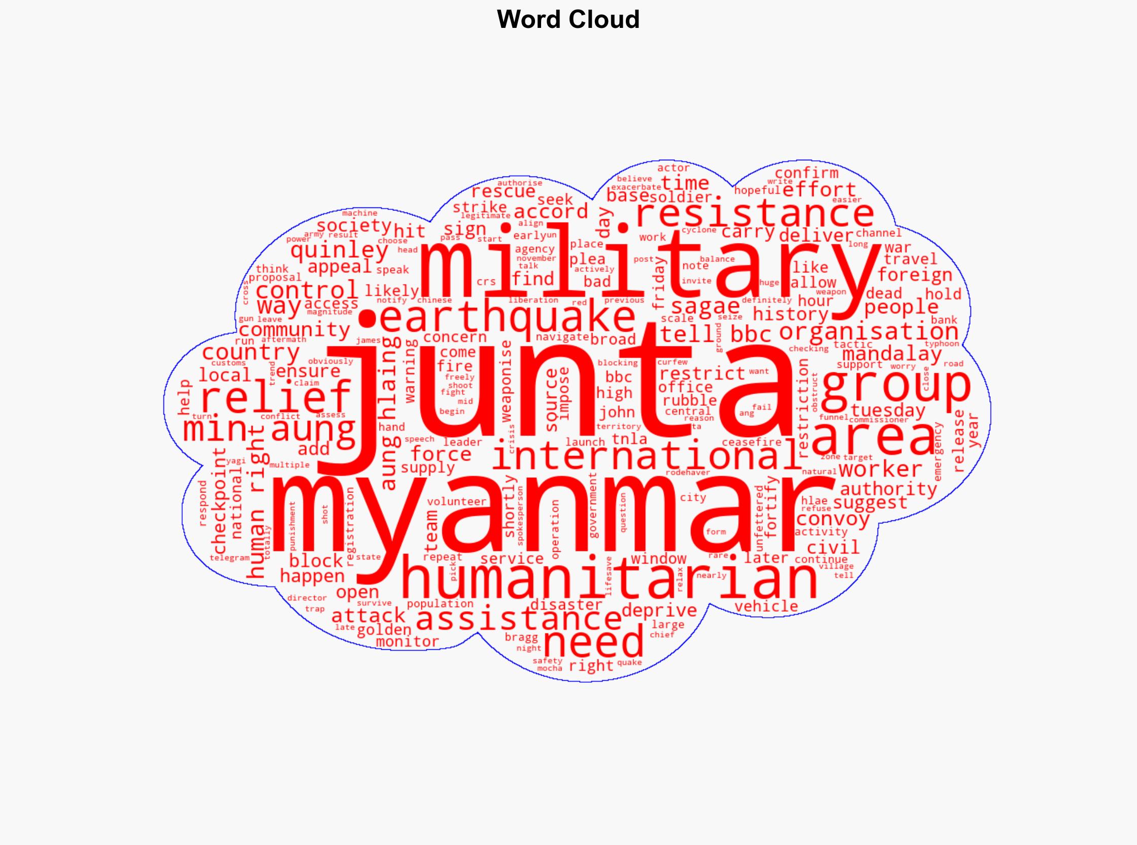 How aid becomes a weapon in Myanmar's war zone - BBC News - Image 1