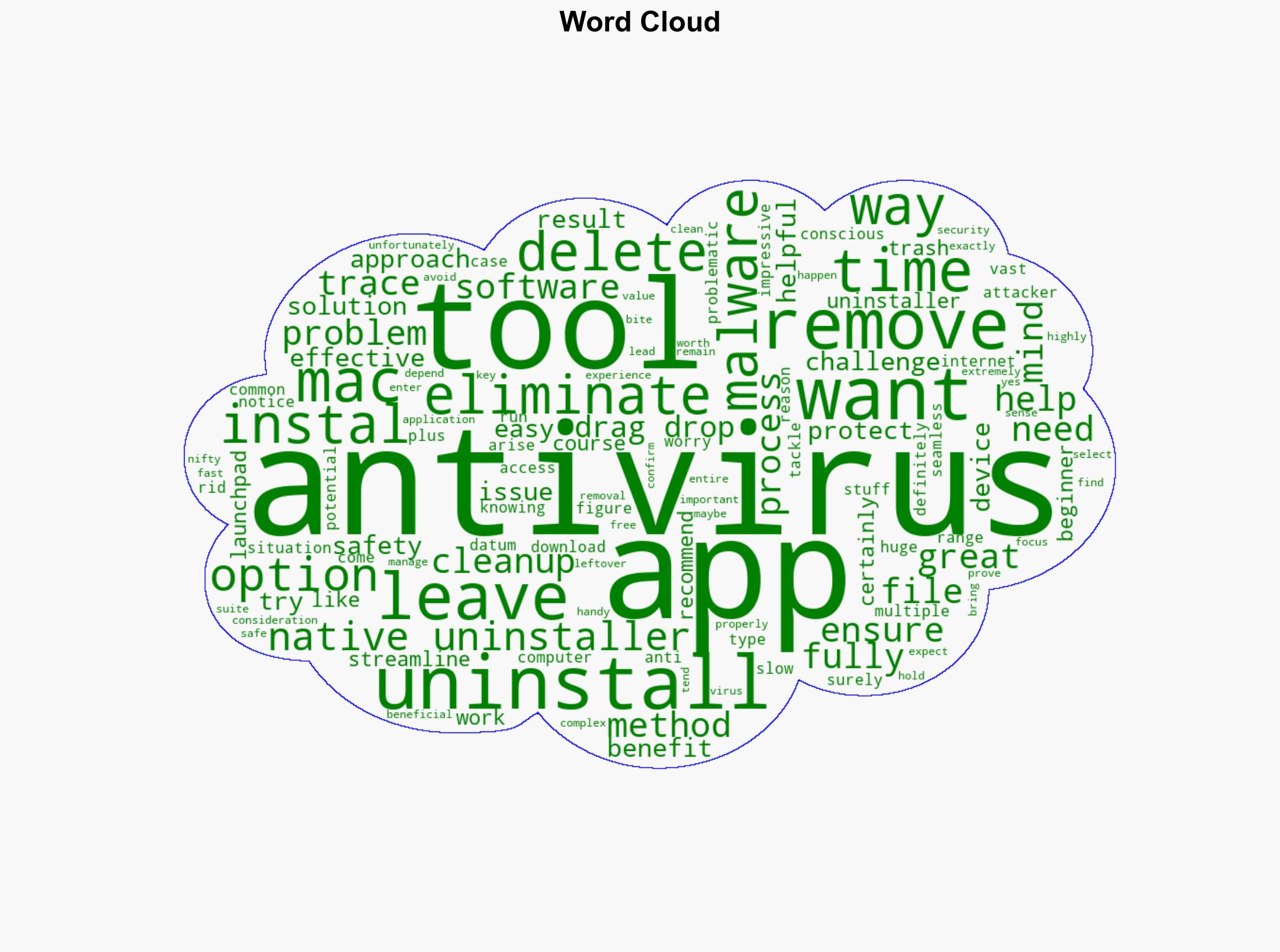 How can you properly uninstall a Mac antivirus - Graphicdesignjunction.com - Image 1