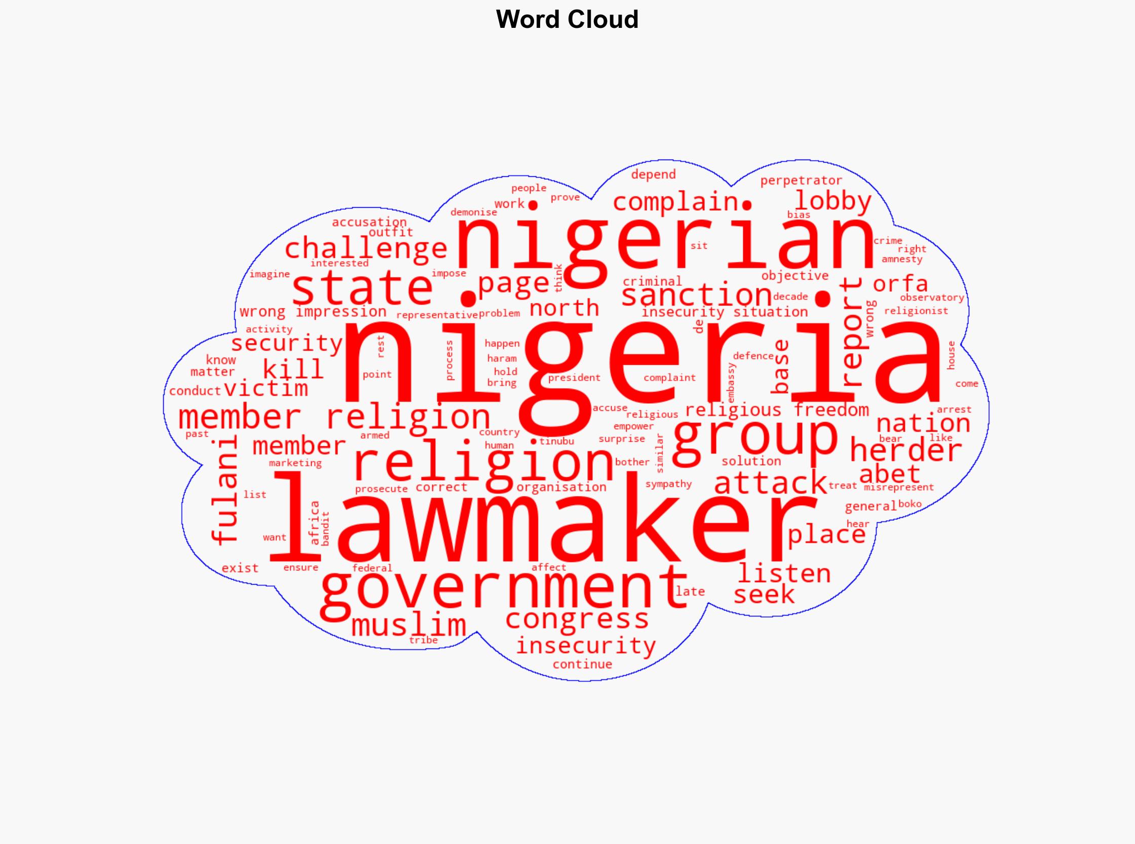 How the US Congress sees Nigerian Muslims - The Punch - Image 1