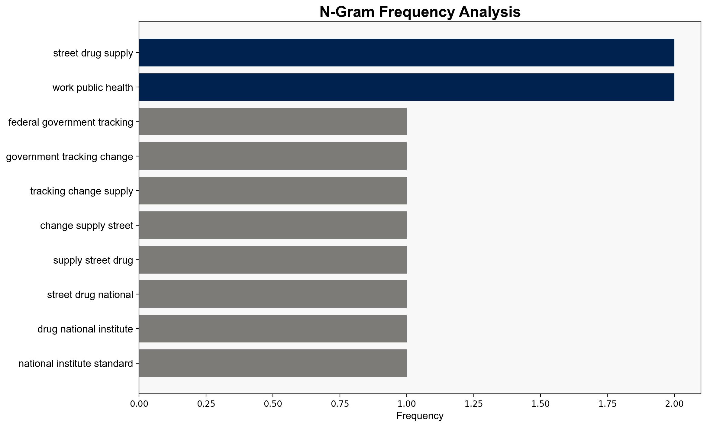 How the federal government is tracking changes in the supply of street drugs - MIT Technology Review - Image 4