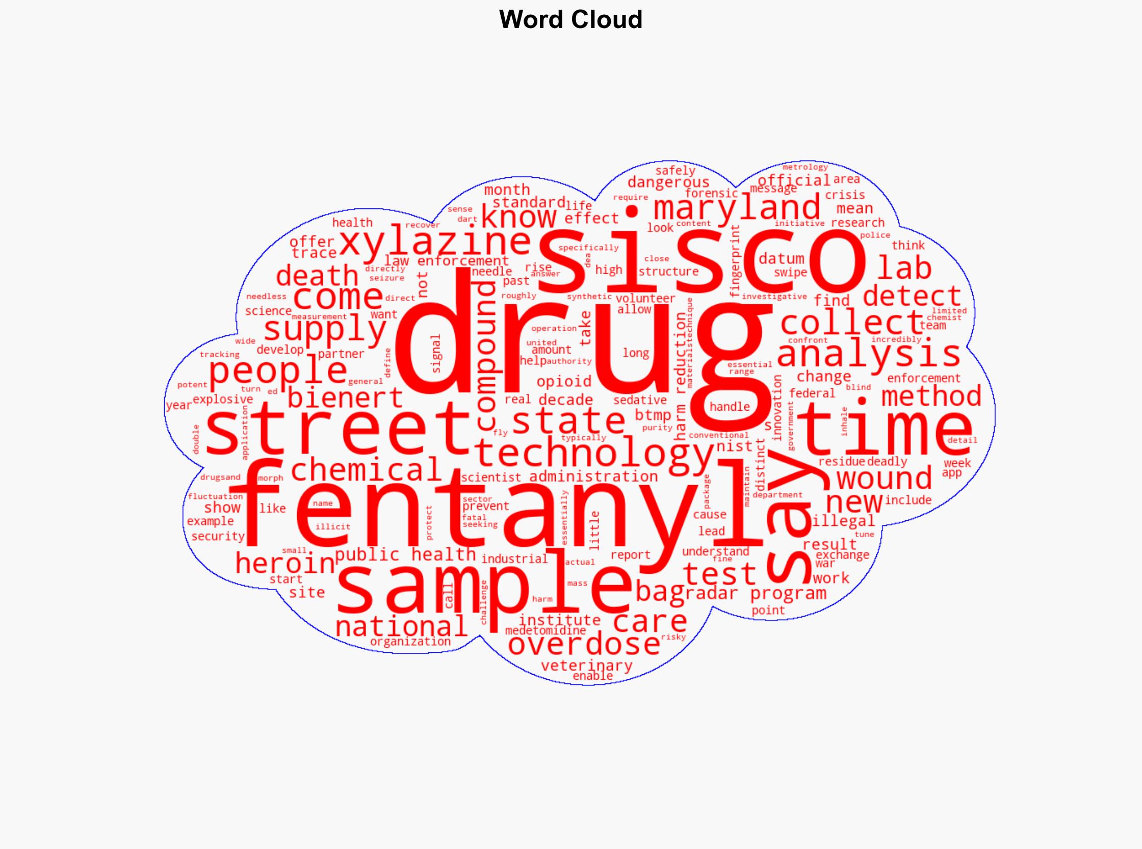 How the federal government is tracking changes in the supply of street drugs - MIT Technology Review - Image 1