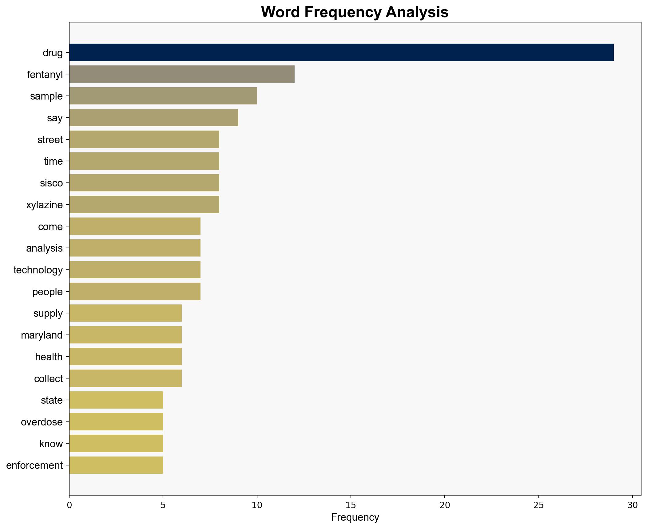 How the federal government is tracking changes in the supply of street drugs - MIT Technology Review - Image 3