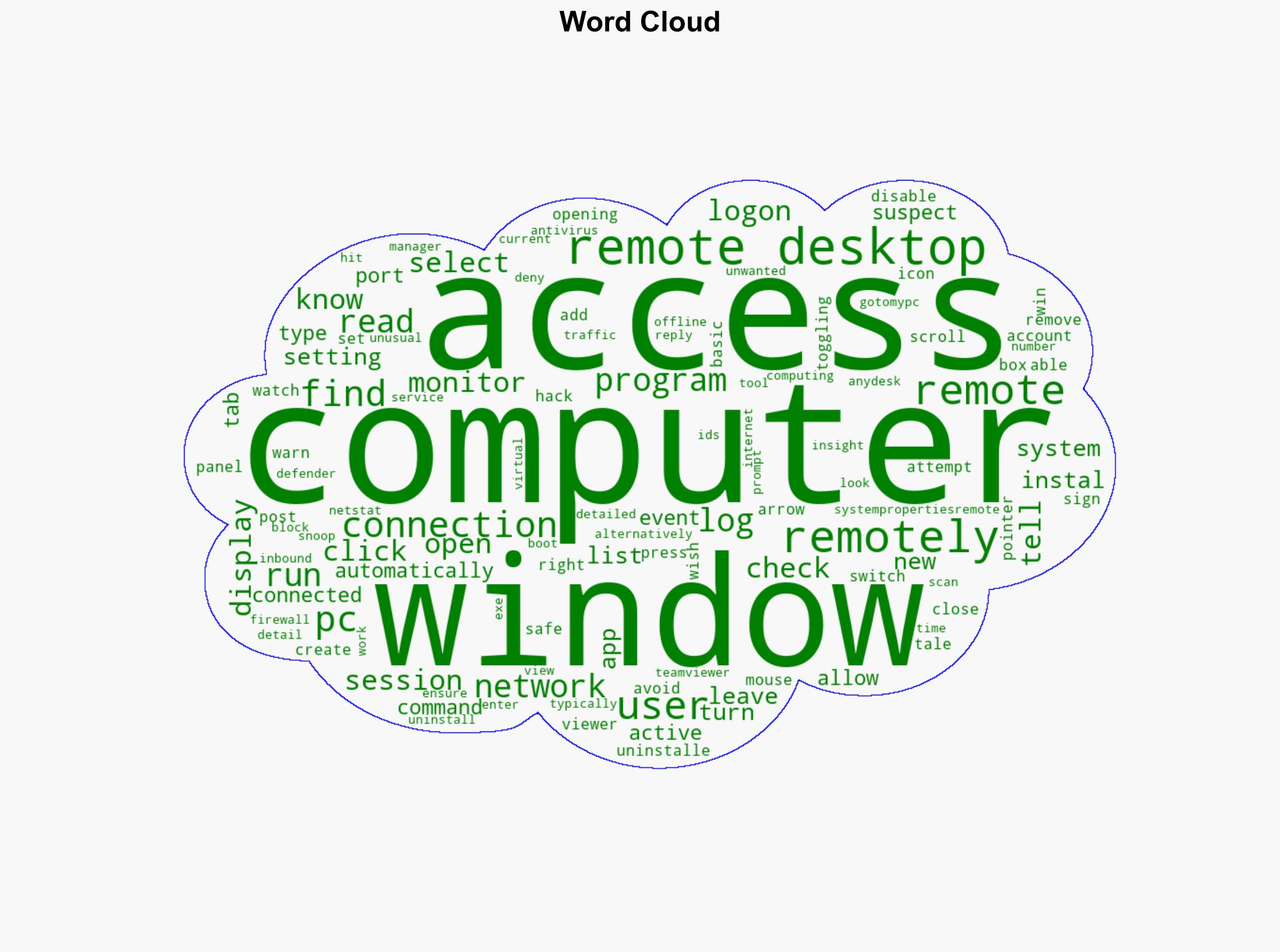 How to check if someone is remotely accessing your computer - Thewindowsclub.com - Image 1