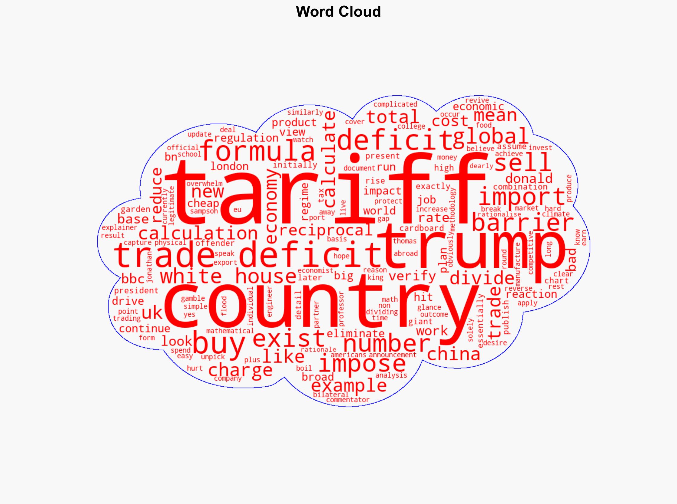 How were Donald Trump's tariffs calculated - BBC News - Image 1