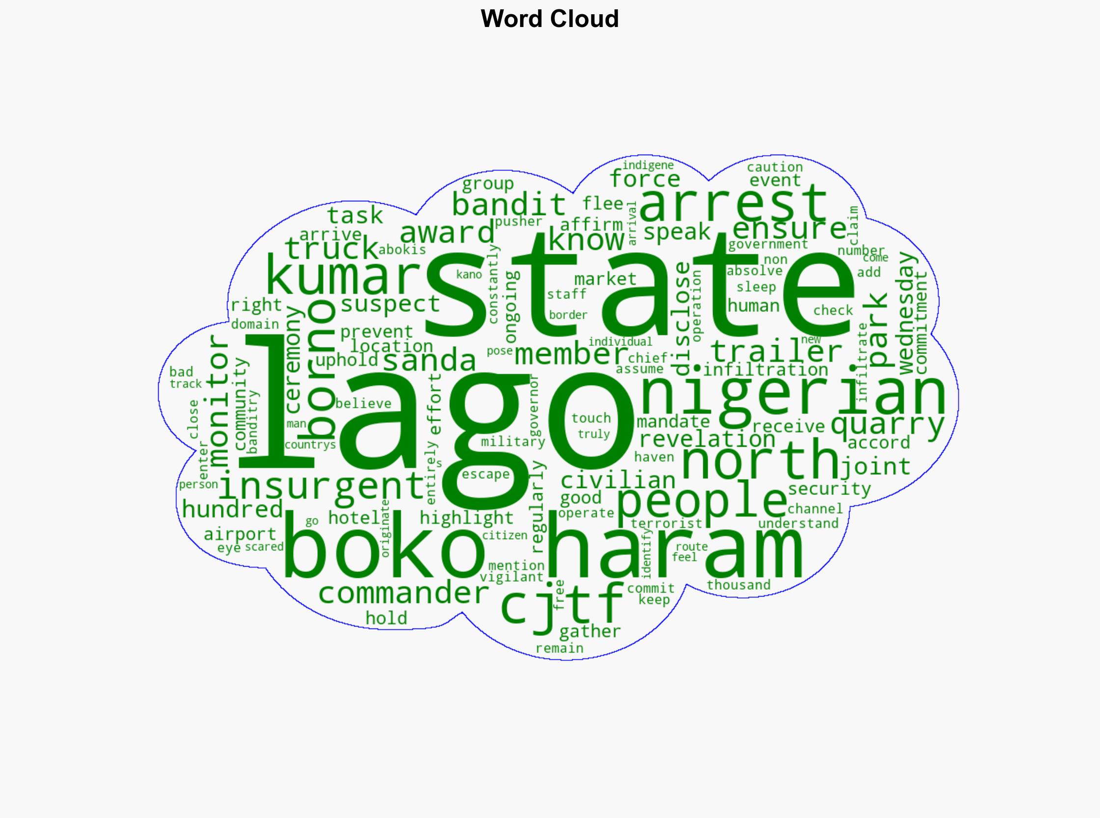 Hundreds of Boko Haram suspects arrested in Lagos CJTF - The Punch - Image 1
