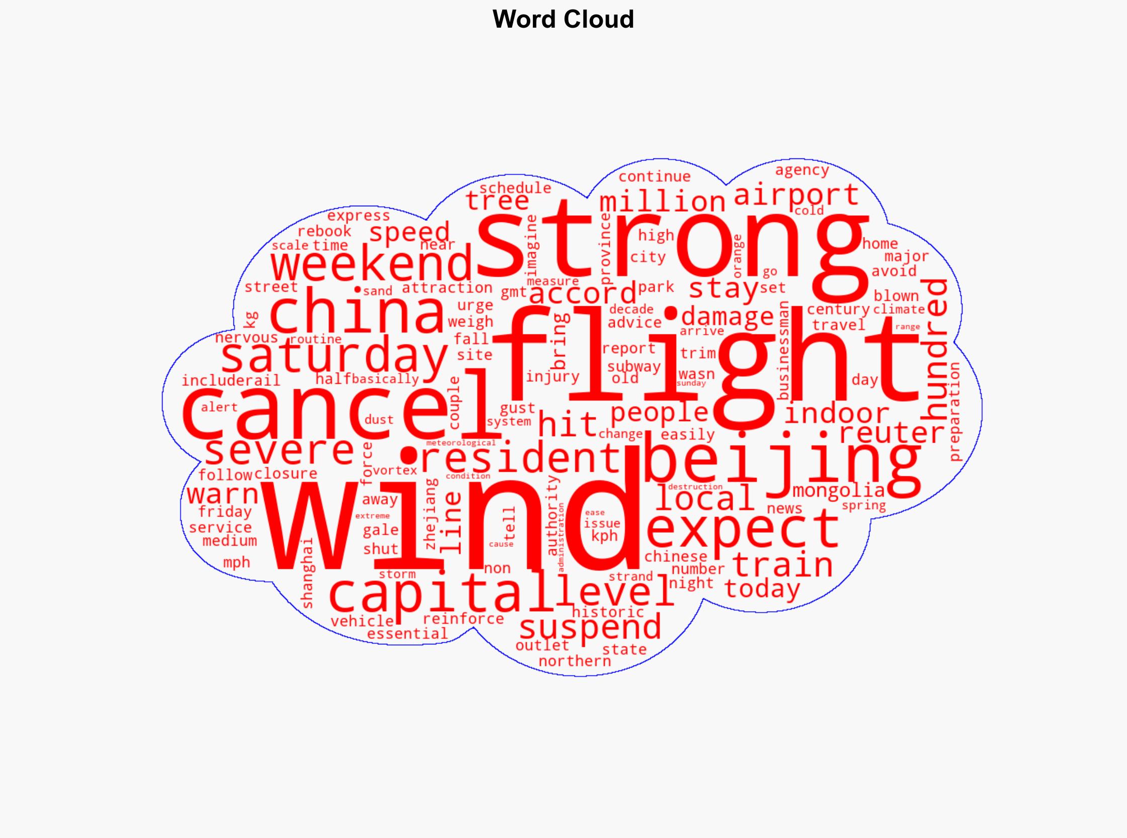 Hundreds of flights cancelled in China as strong winds hit capital - BBC News - Image 1