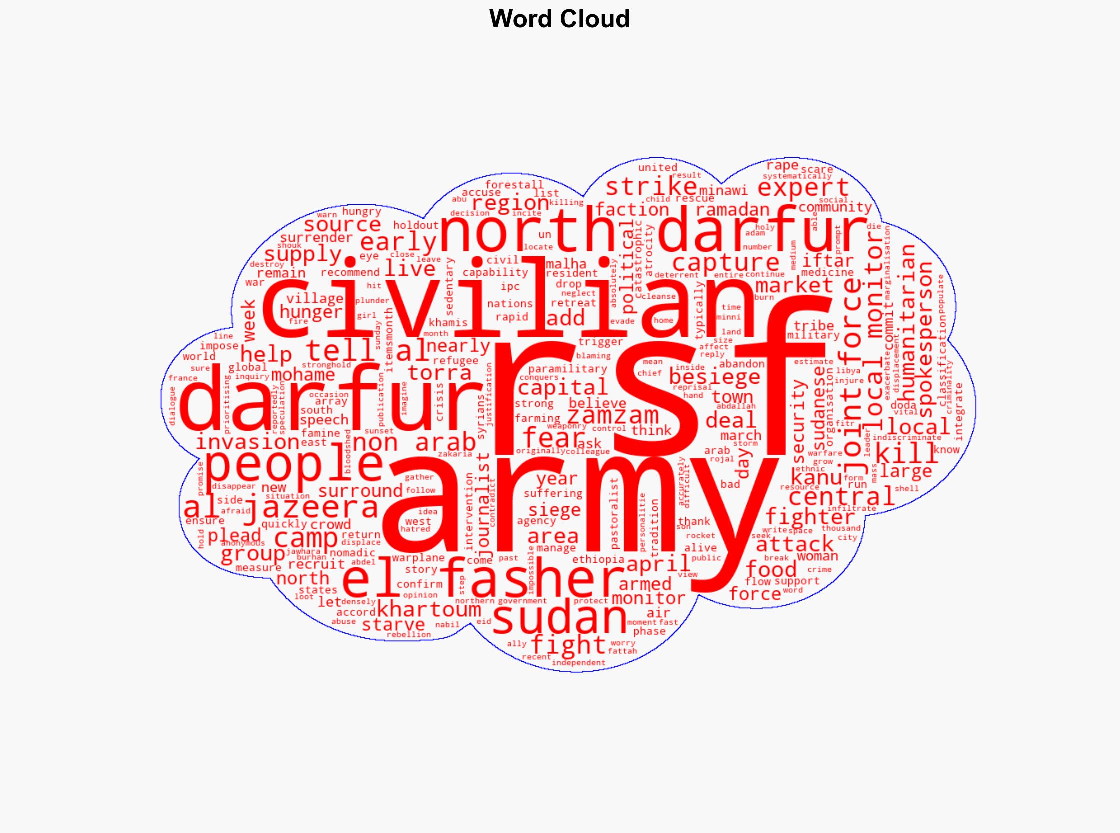 Hungry scared Darfur civilians fear RSF attack plead for army help - Al Jazeera English - Image 1