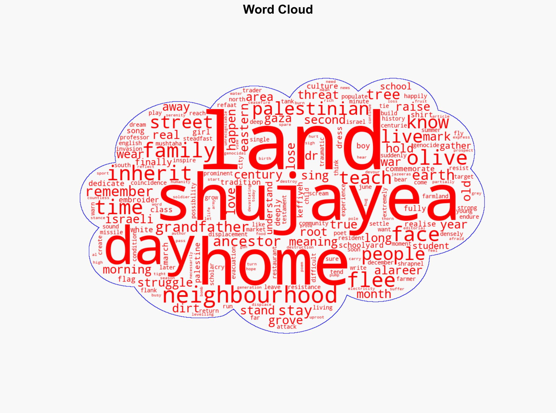 I have finally understood the true meaning of Land Day - Al Jazeera English - Image 1