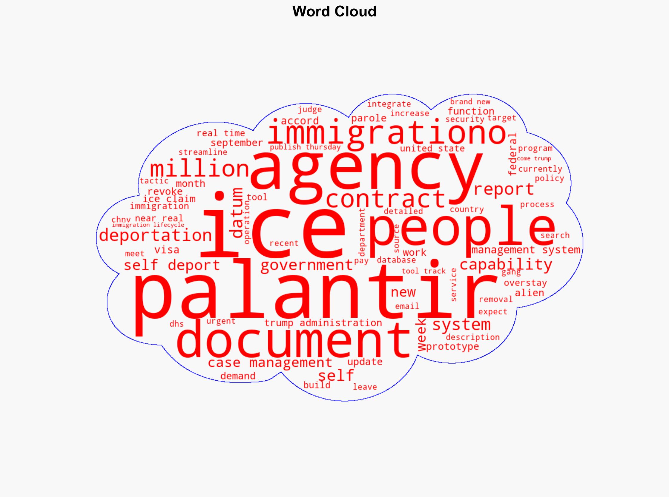 ICE Is Paying Palantir 30 Million to Build 'ImmigrationOS' Surveillance System - Slashdot.org - Image 1