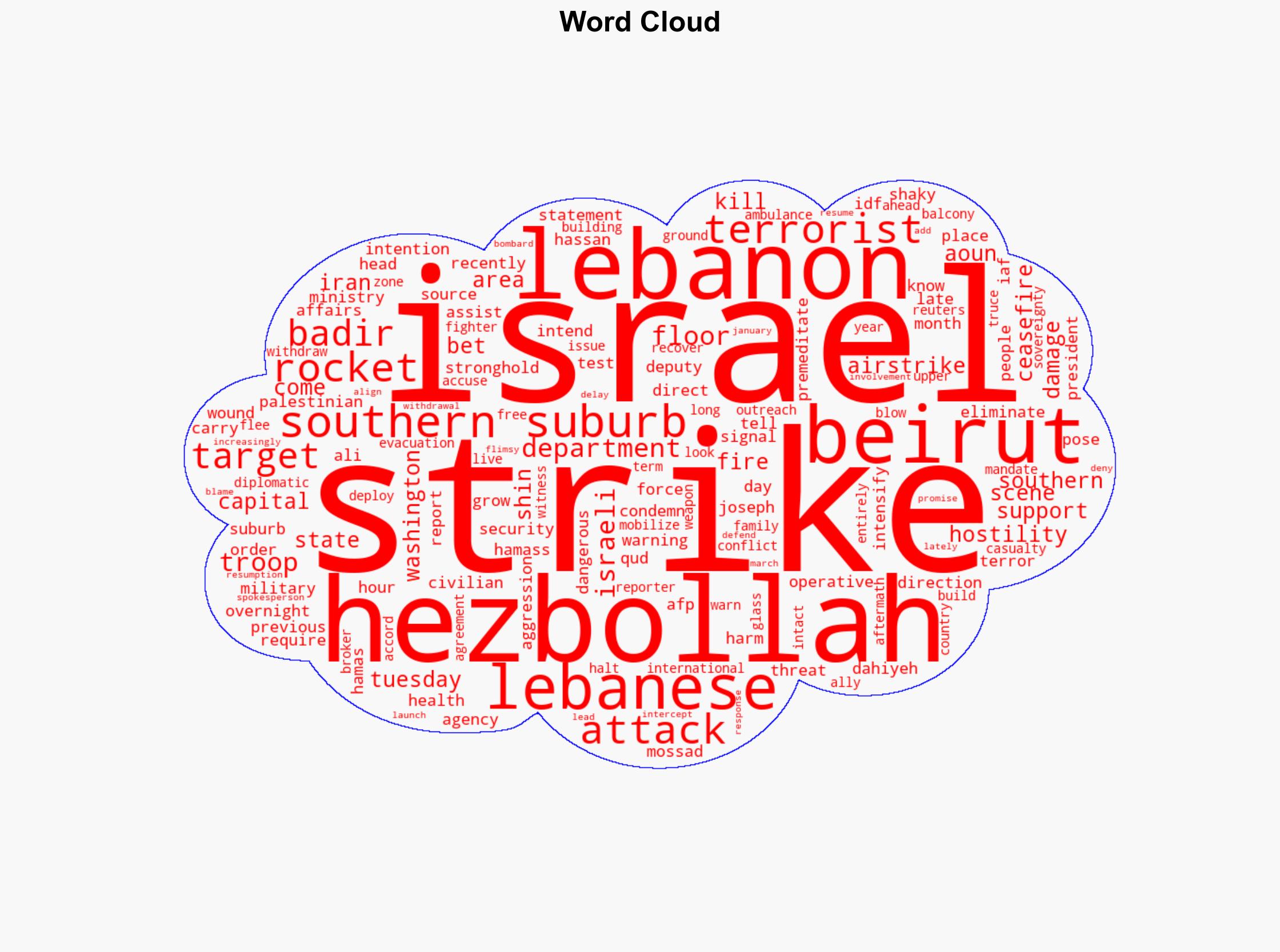 IDF Shin Bet conduct strikes targeting Hezbollah terrorist in Beirut - The Jerusalem Post - Image 1