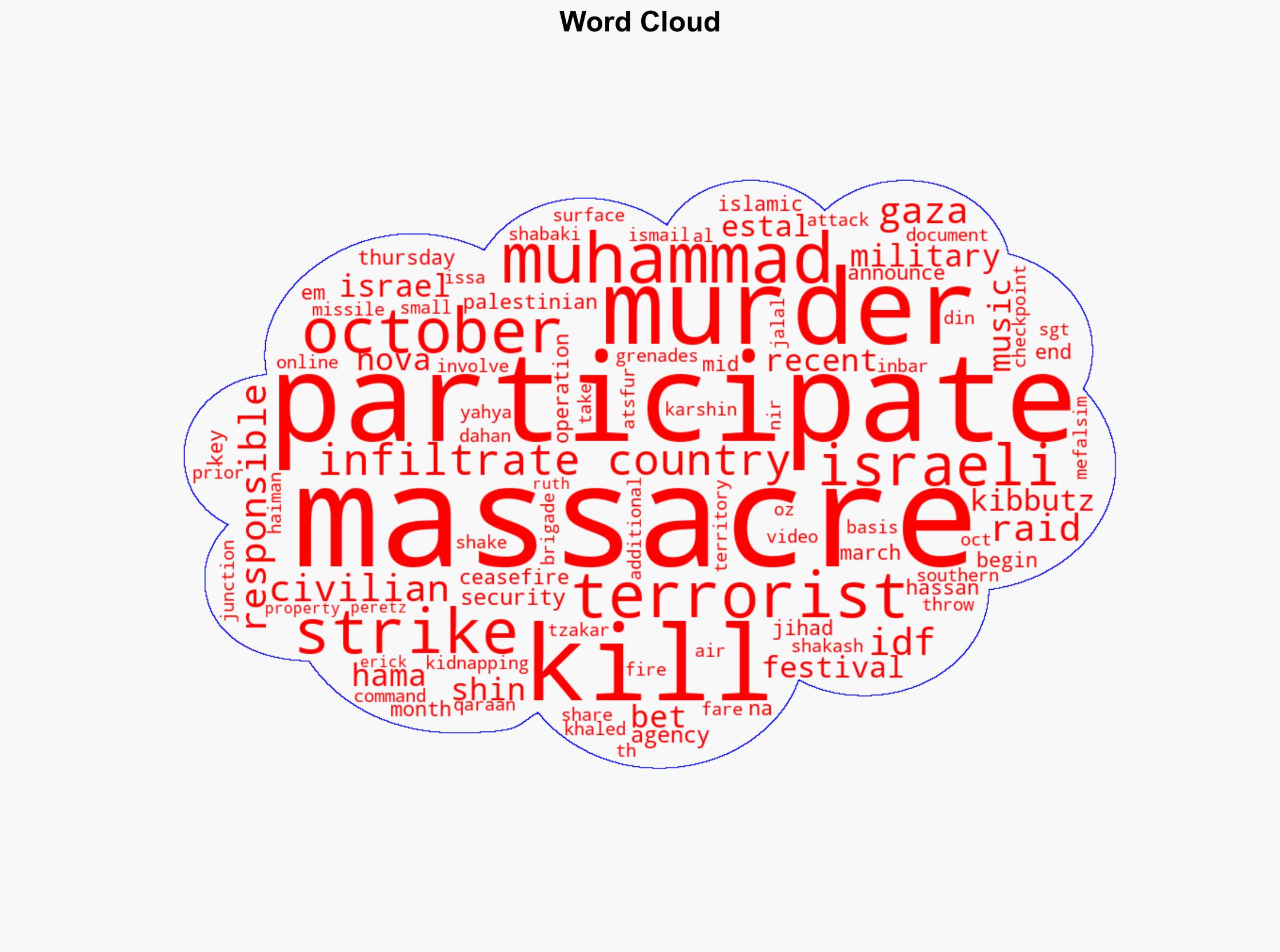 IDF Shin Bet kills eleven terrorists who participated in Oct 7 - The Jerusalem Post - Image 1