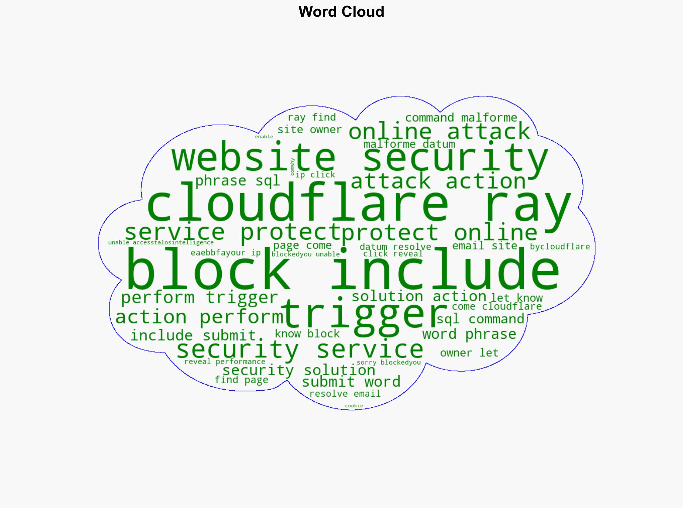 IR Trends Q1 2025 Phishing soars as identity-based attacks persist - Talosintelligence.com - Image 1