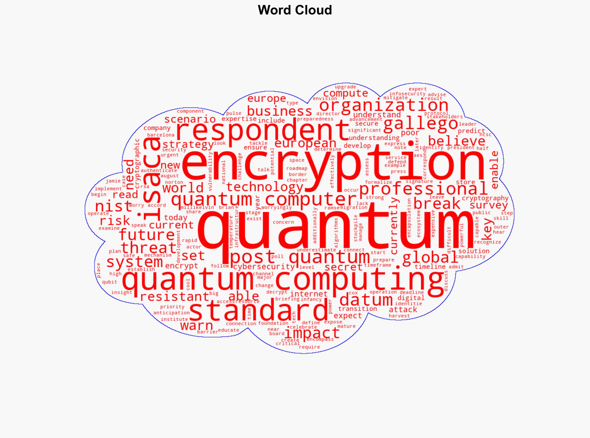ISACA Highlights Critical Lack of Quantum Threat Mitigation Strategies - Infosecurity Magazine - Image 1
