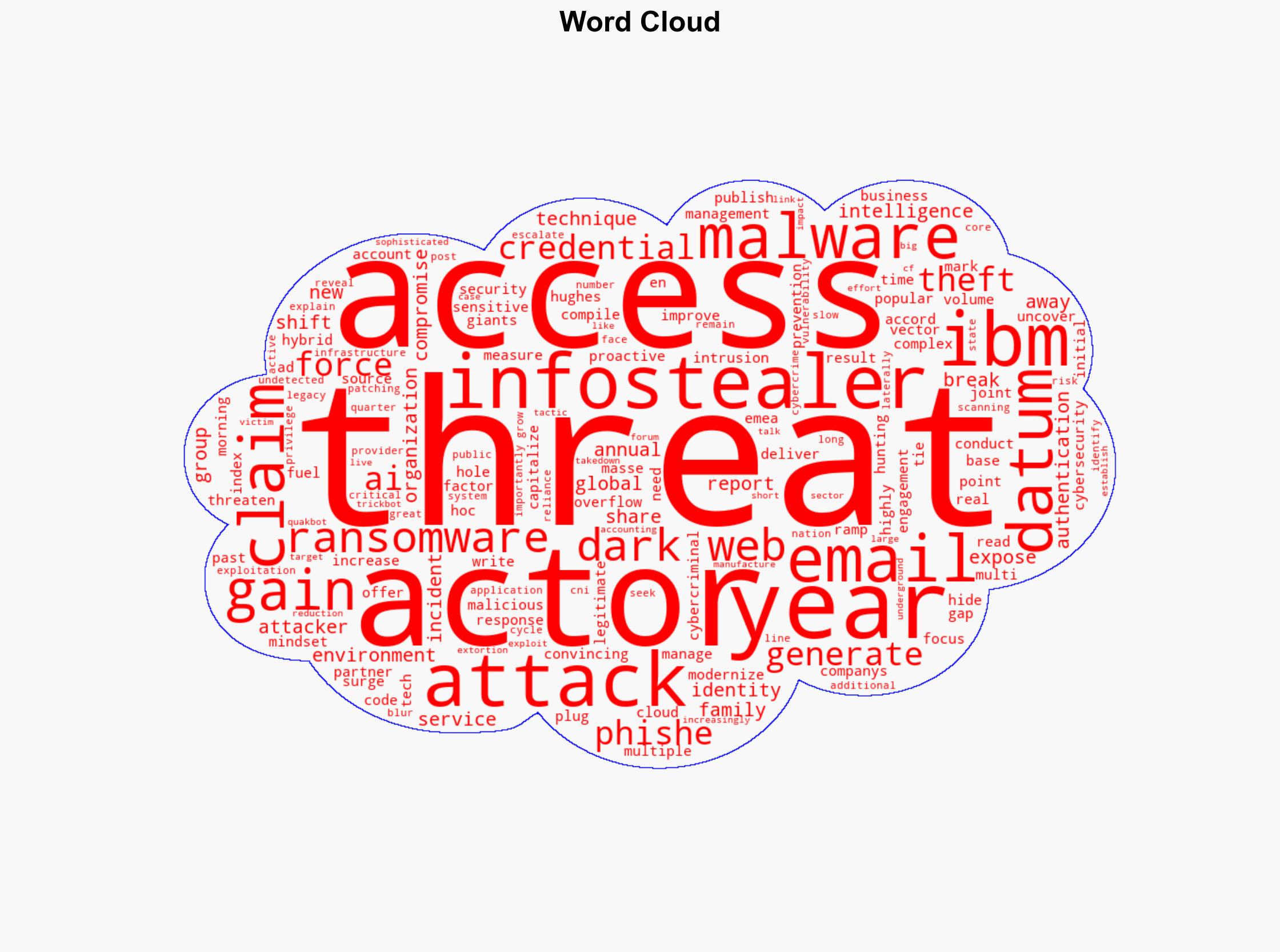 Identity Attacks Now Comprise a Third of Intrusions - Infosecurity Magazine - Image 1