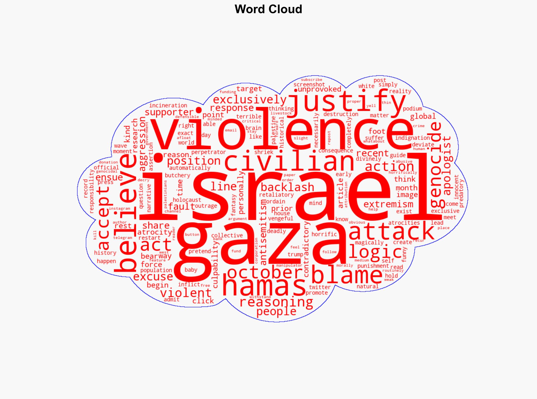 If October 7 Justifies the Gaza Genocide What Acts of Violence Will the Gaza Genocide Justify - Globalresearch.ca - Image 1