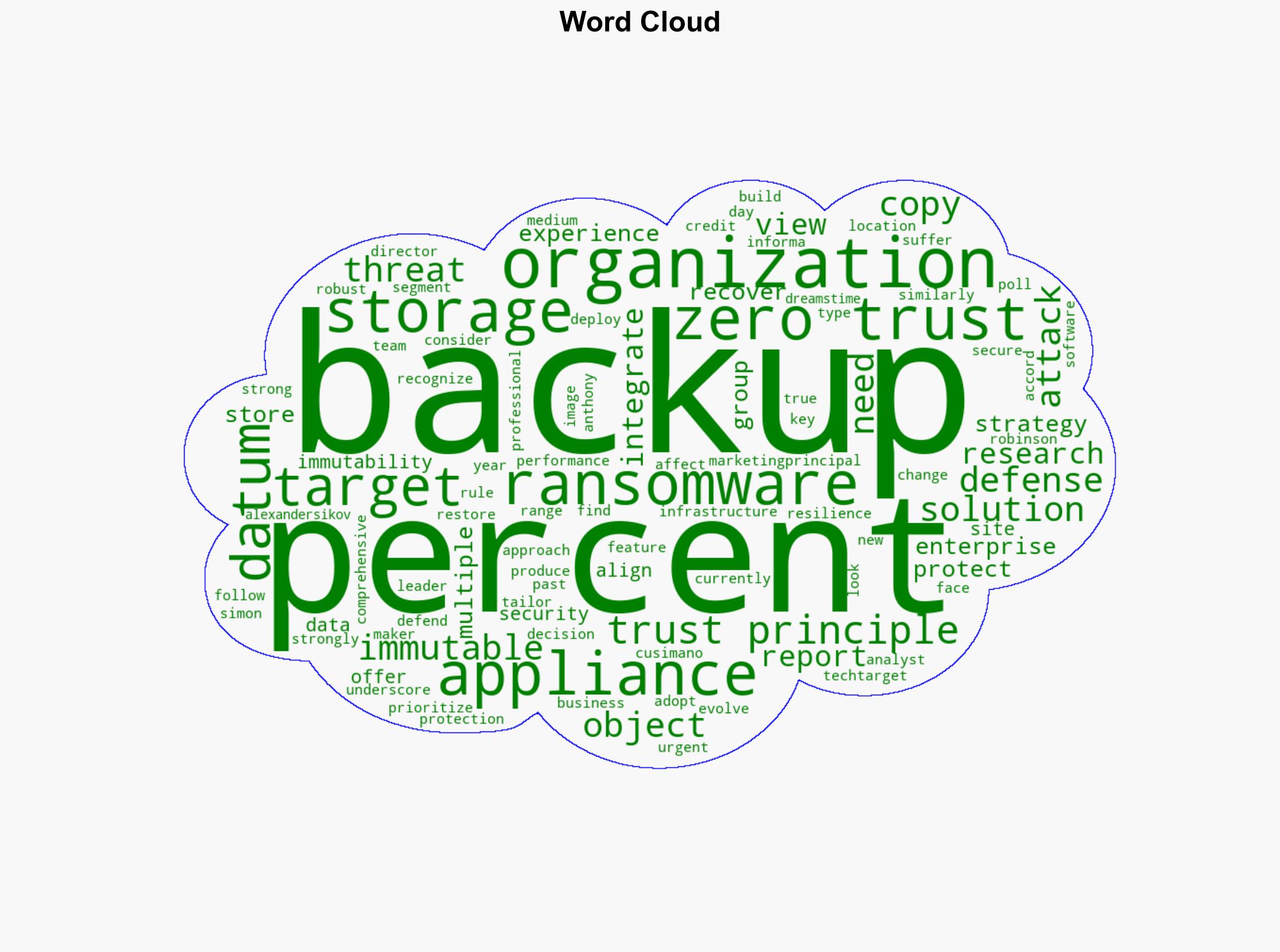 Immutable backup storage is the best defense against ransomware - BetaNews - Image 1