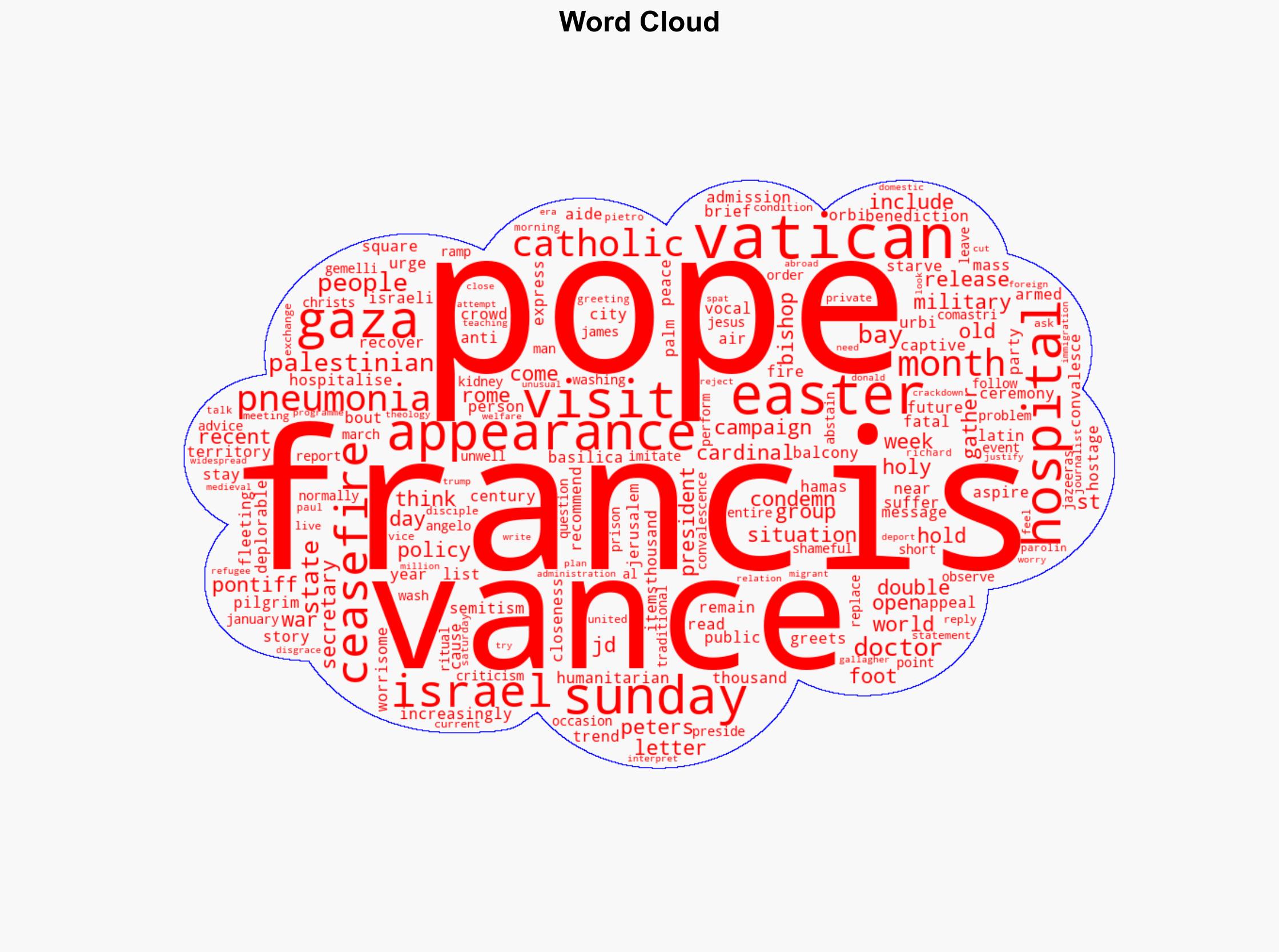 In brief Easter appearance at Vatican Pope Francis urges Gaza ceasefire - Al Jazeera English - Image 1