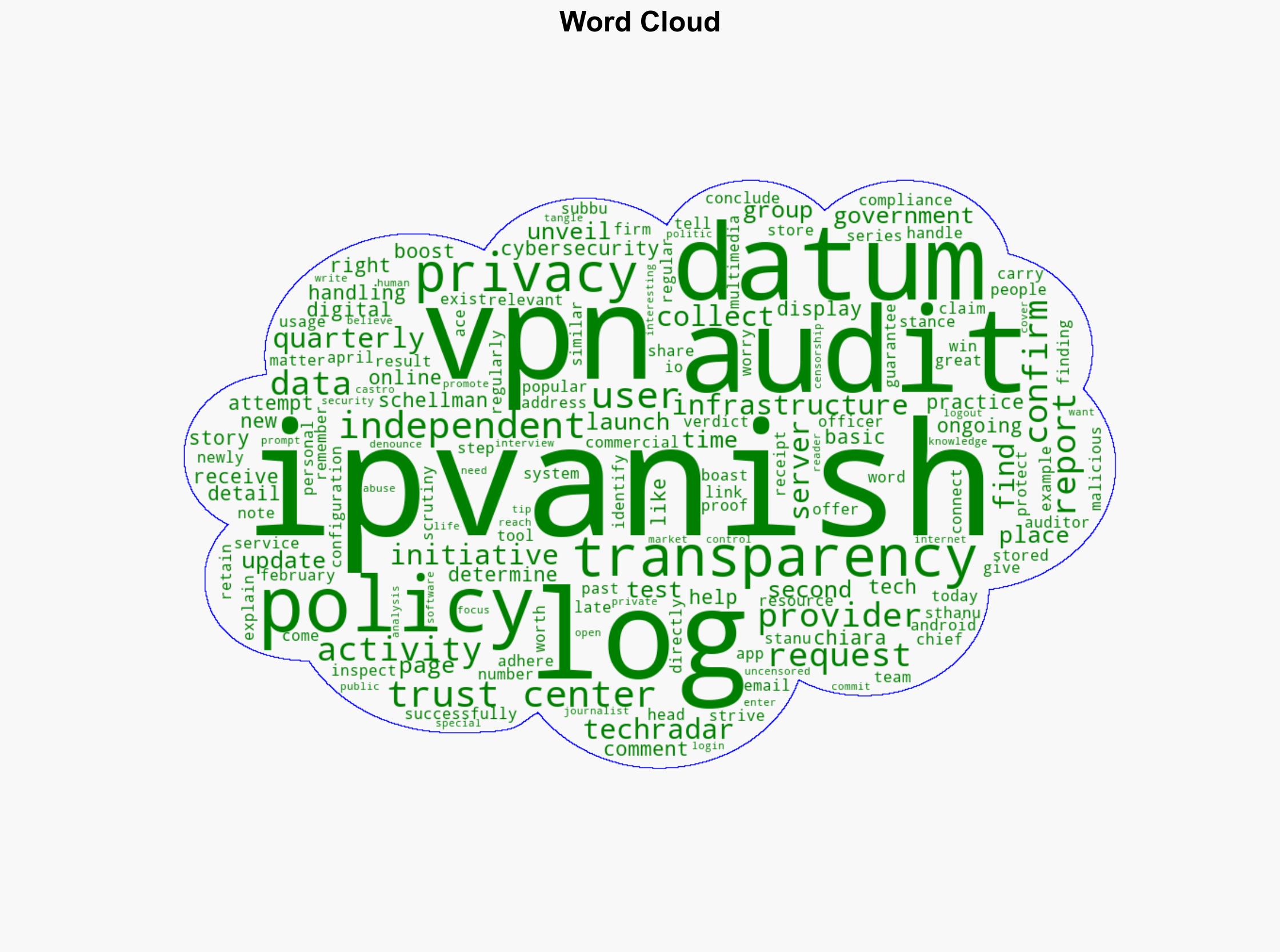 Independent audit confirms IPVanish never logs your data - TechRadar - Image 1