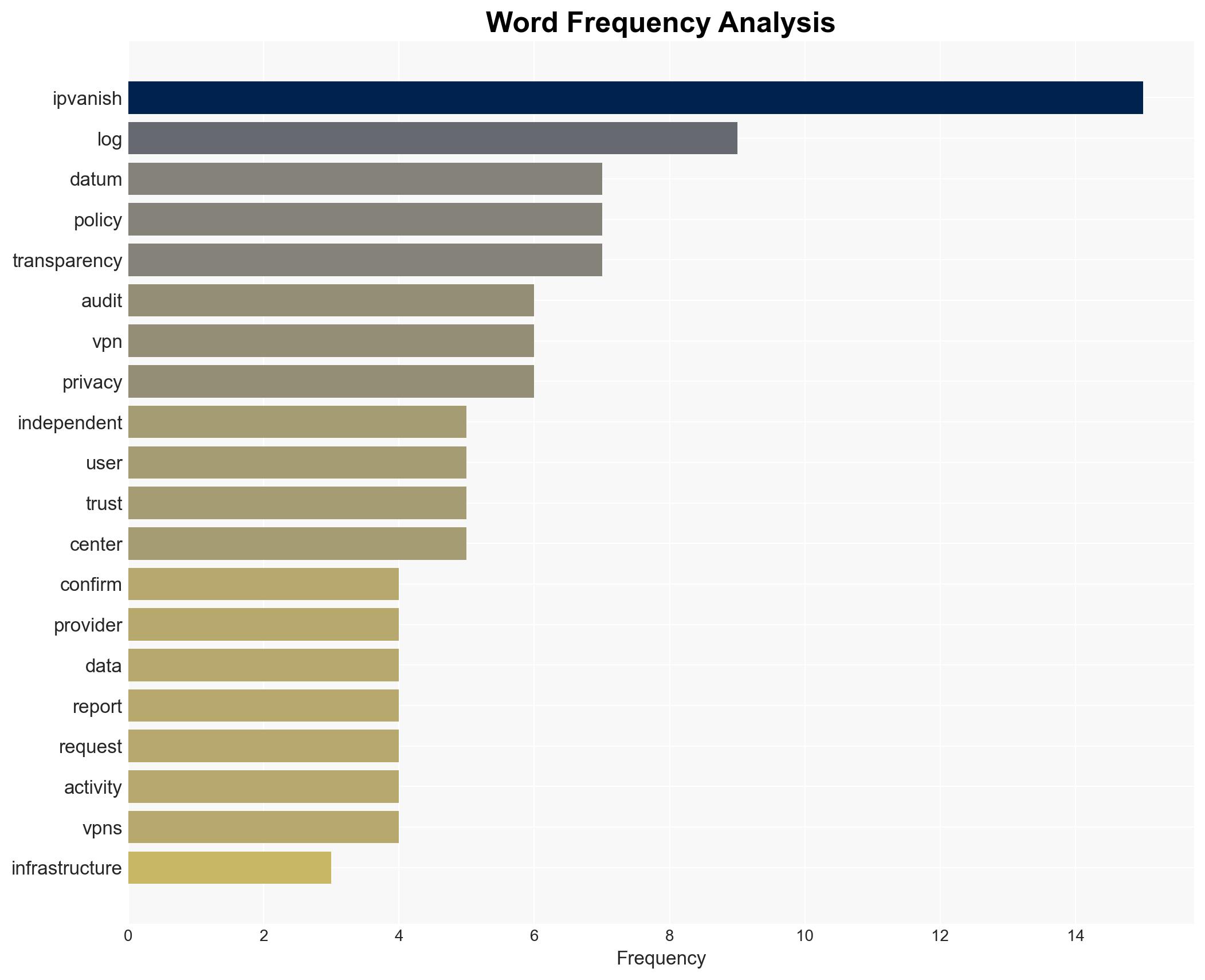 Independent audit confirms IPVanish never logs your data - TechRadar - Image 3
