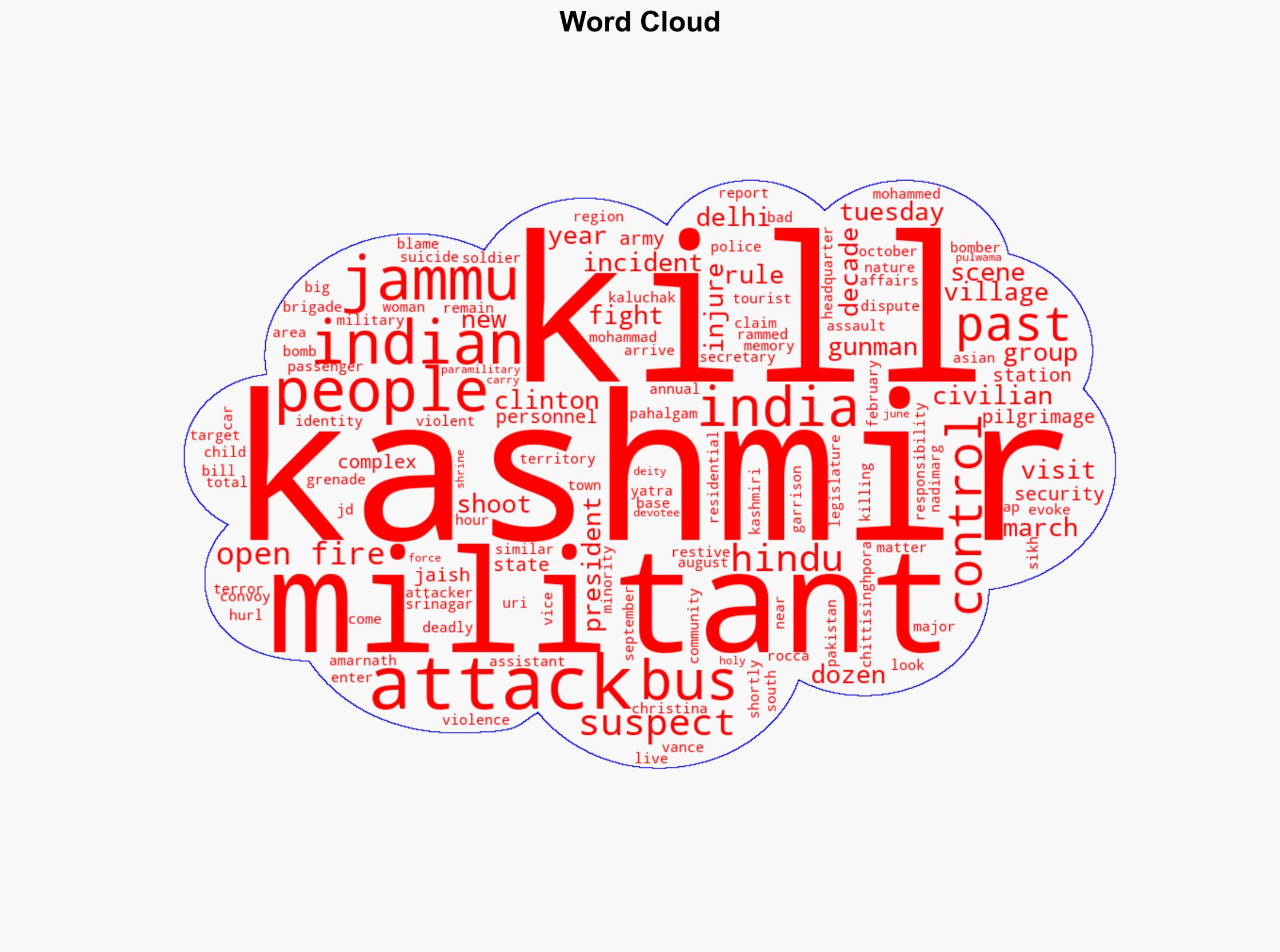 Indian-controlled Kashmir has been the scene of many violent attacks in past decades - Yahoo Entertainment - Image 1