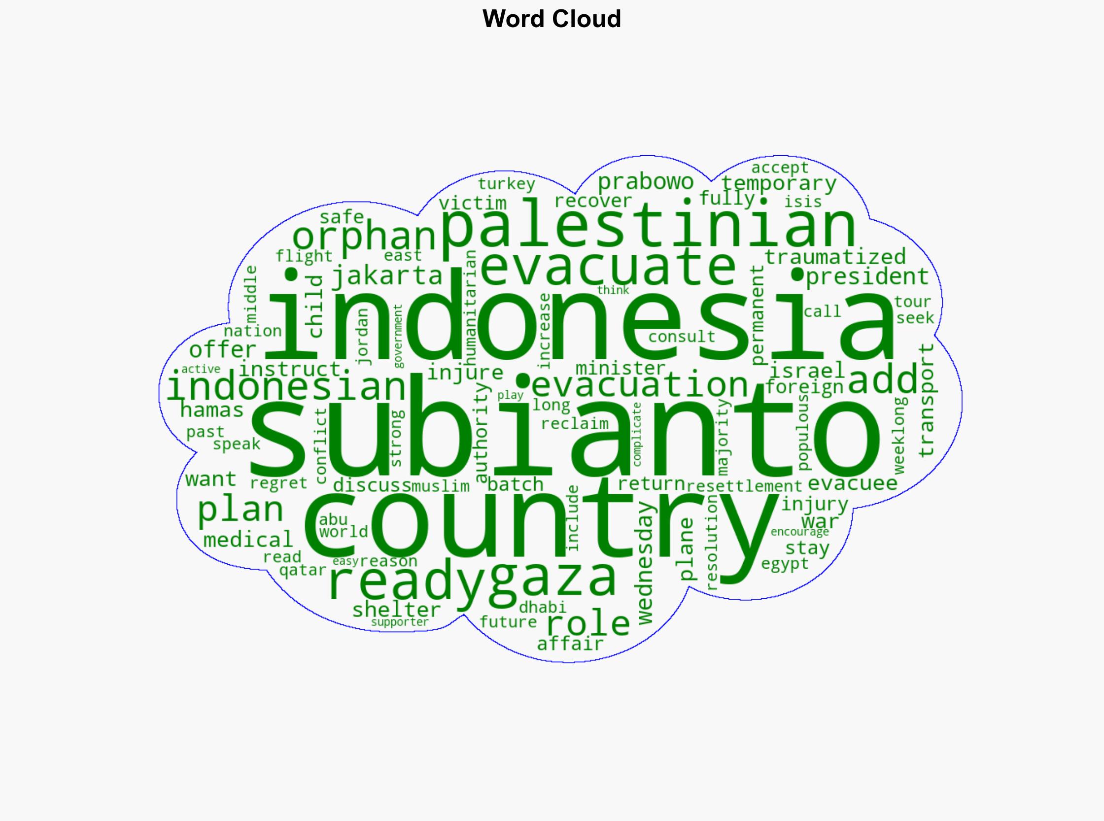 Indonesia Offers Temporary Shelter to Palestinians Impacted by Israel-Hamas War in Gaza - Time - Image 1