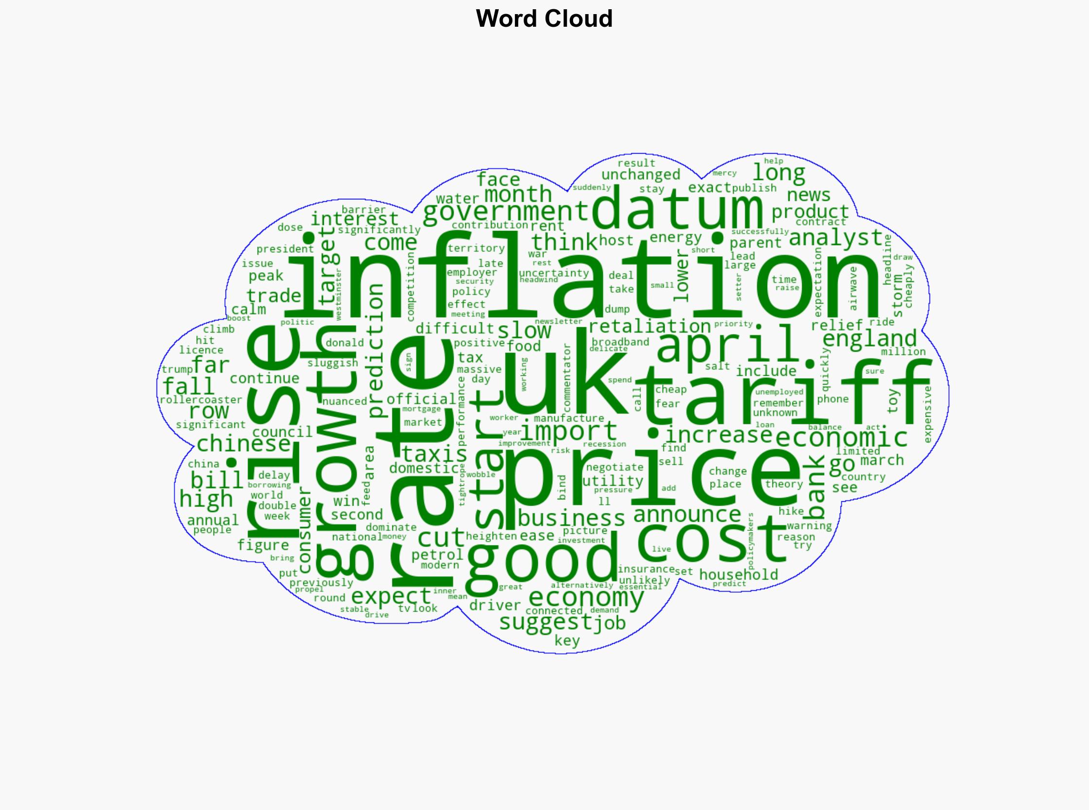 Inflation has eased - but will that last - BBC News - Image 1