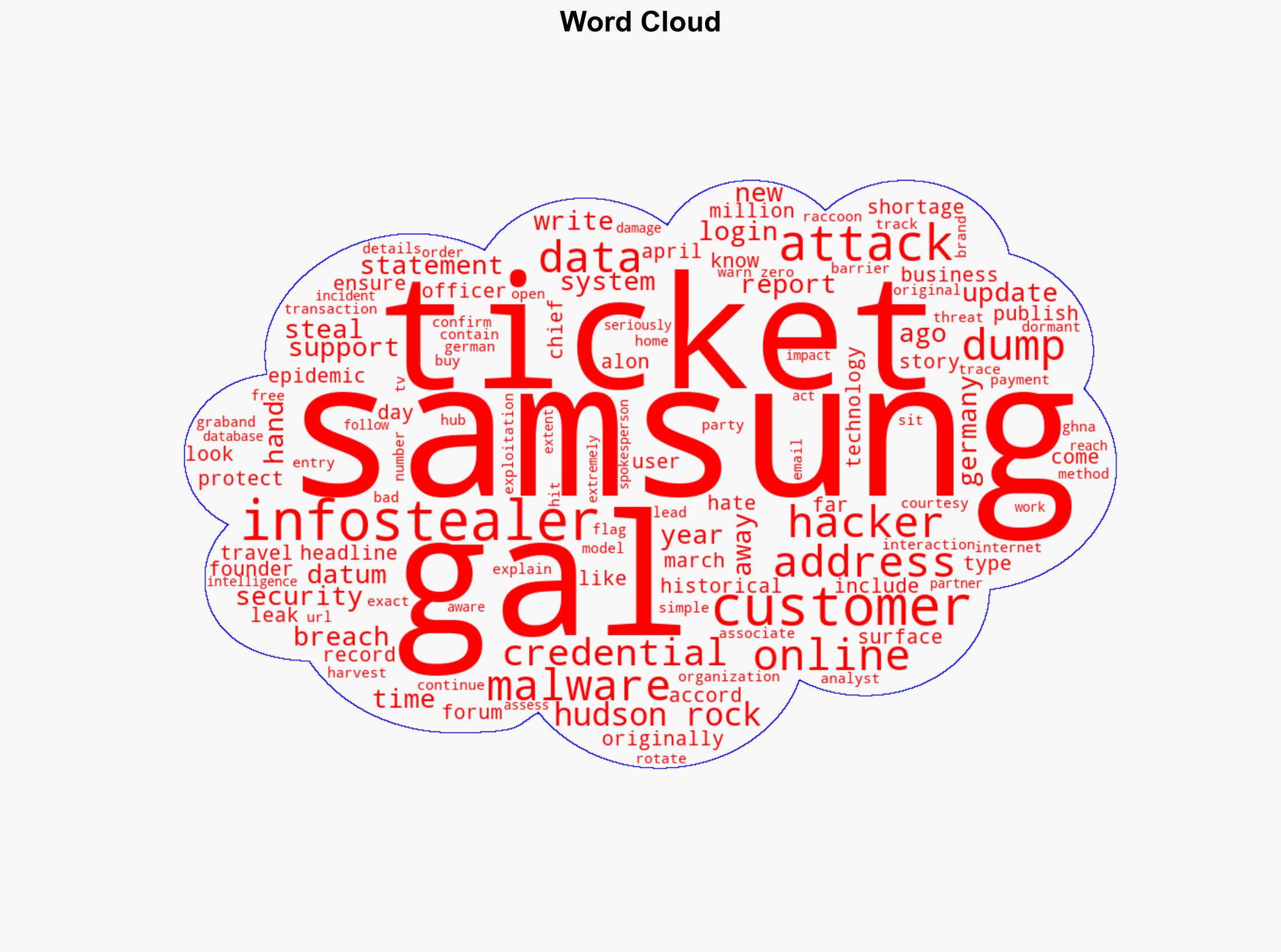 Infostealer Strikes Samsung270000 Records Stolen - Forbes - Image 1