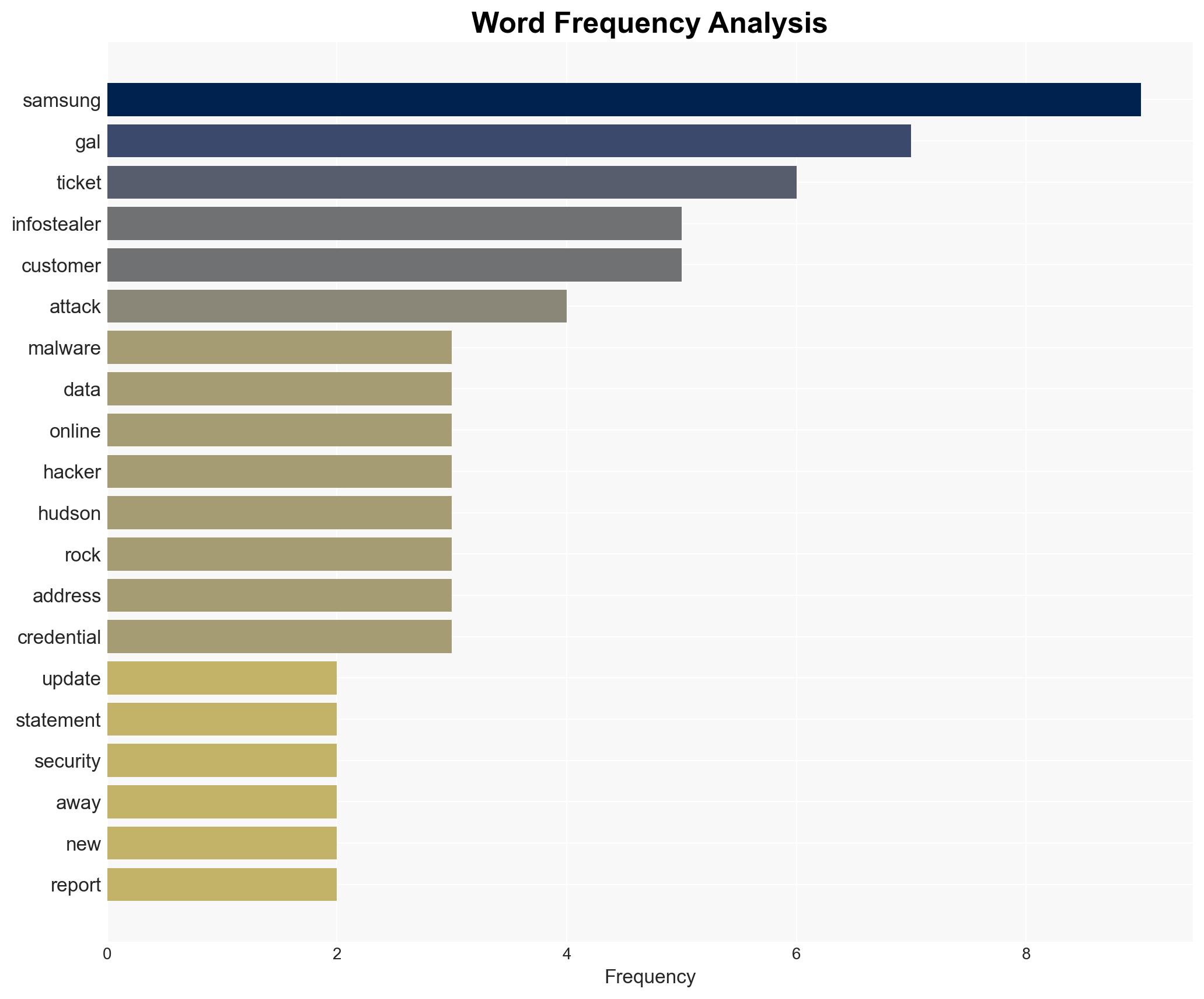 Infostealer Strikes Samsung270000 Records Stolen - Forbes - Image 3