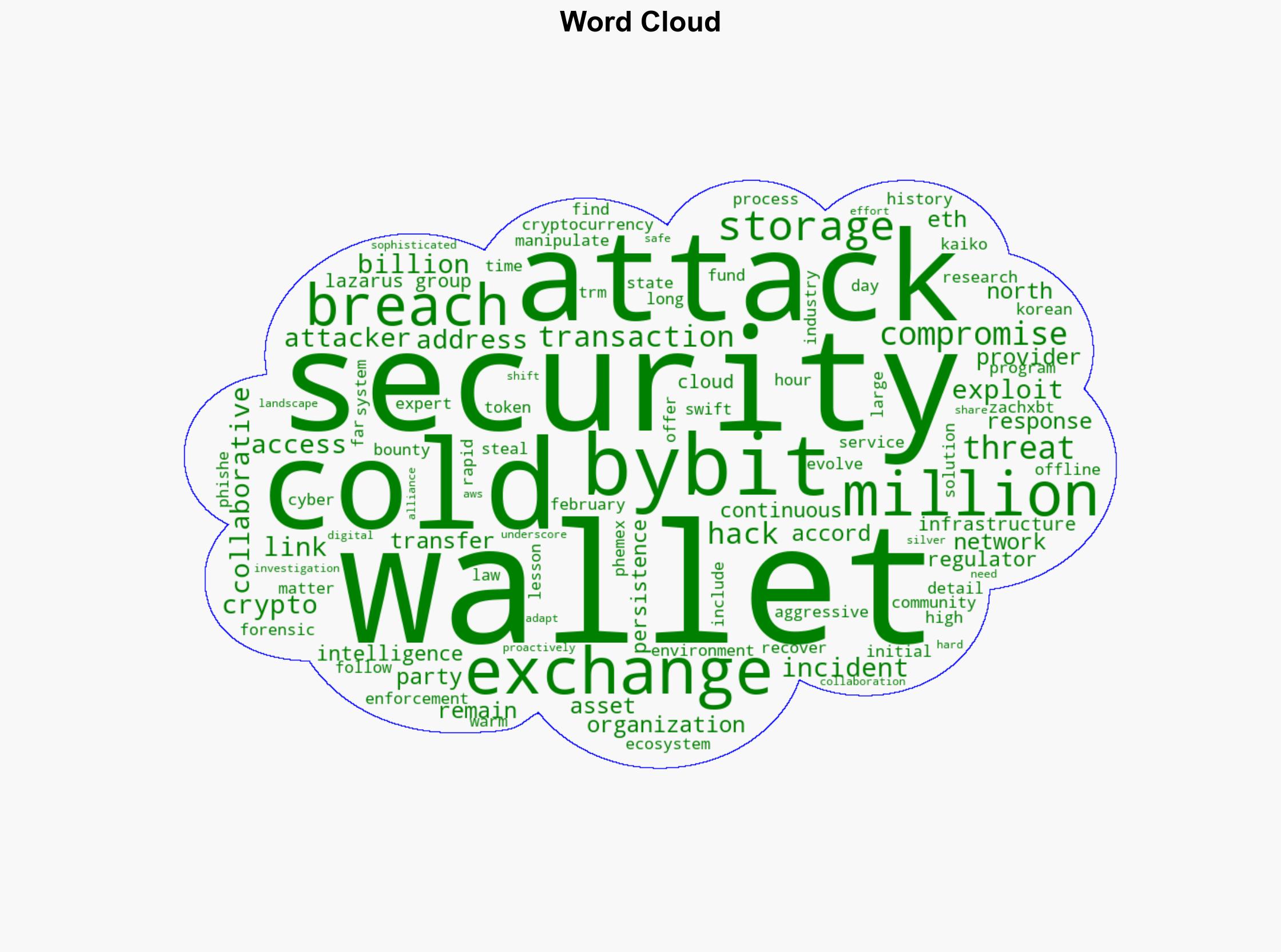Inside The Bybit Hacking Incident Lessons From The Breach - Forbes - Image 1