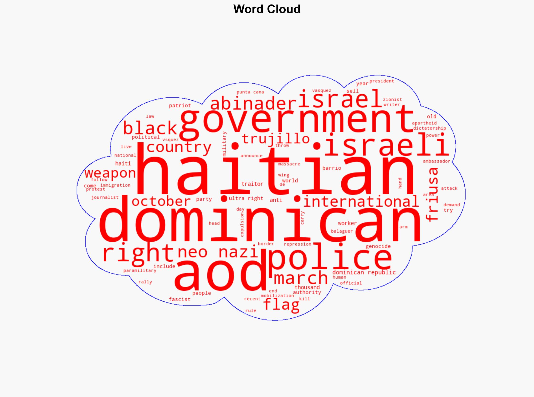 Inside the pro-Israel Dominican ultra-right thats pushing for ethnic cleansing against Haitian immigrants - Mondoweiss - Image 1