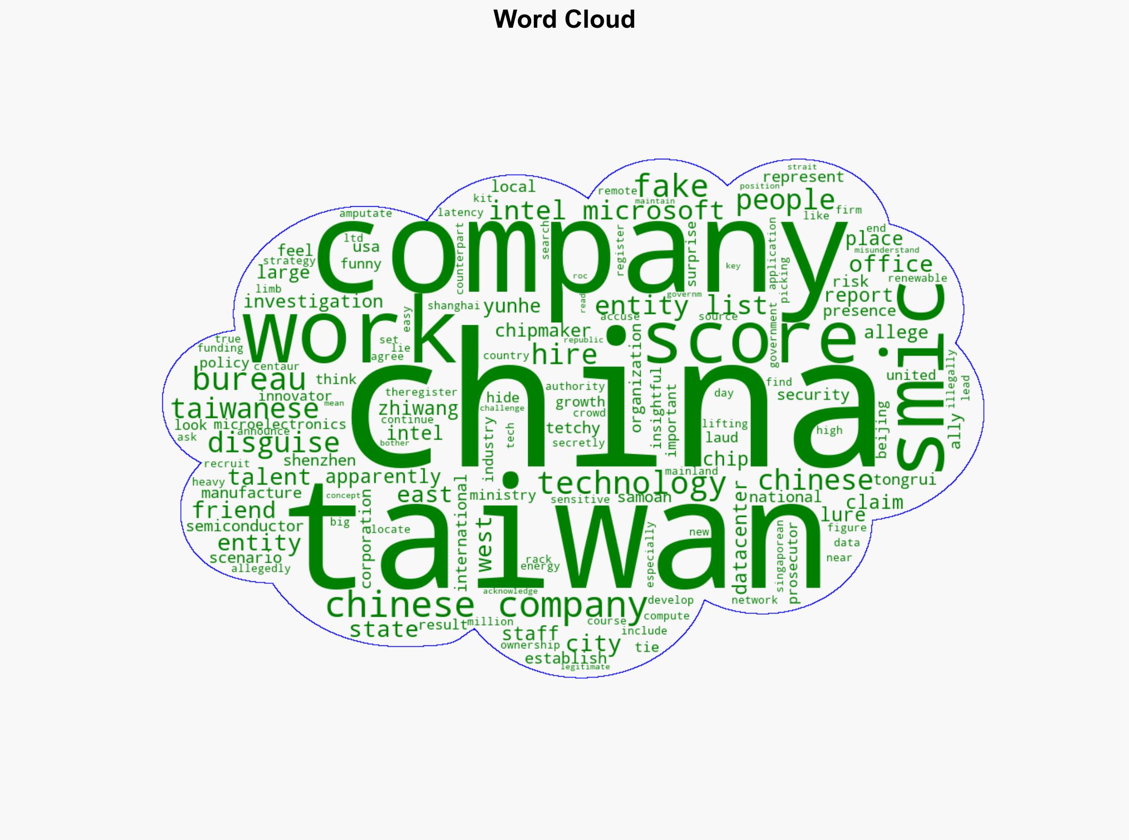 Intel and Microsoft Staff Allegedly Lured To Work For Fake Chinese Company In Taiwan - Slashdot.org - Image 1