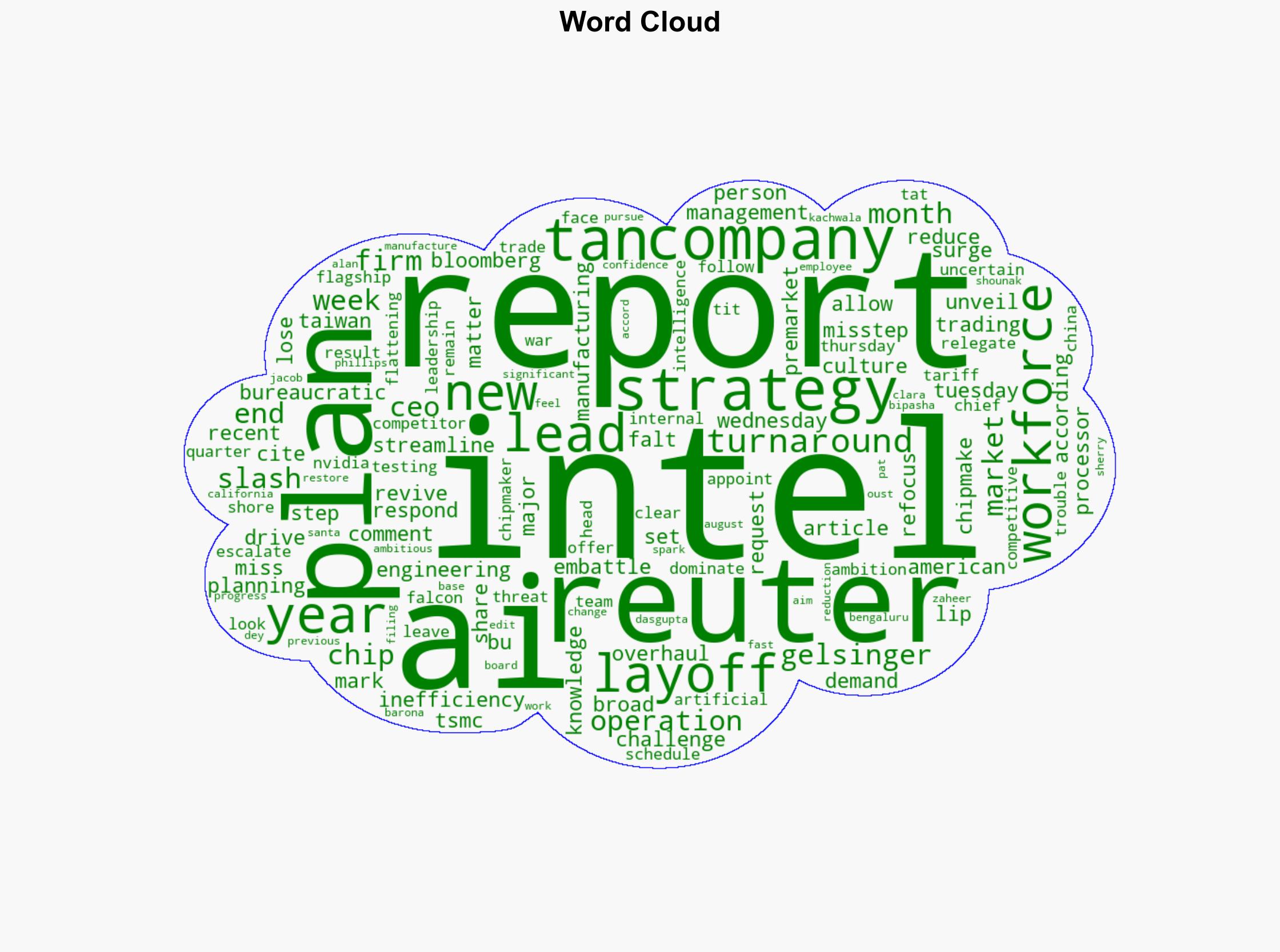 Intel to lay off more than 20 of workforce Bloomberg News reports - Yahoo Entertainment - Image 1