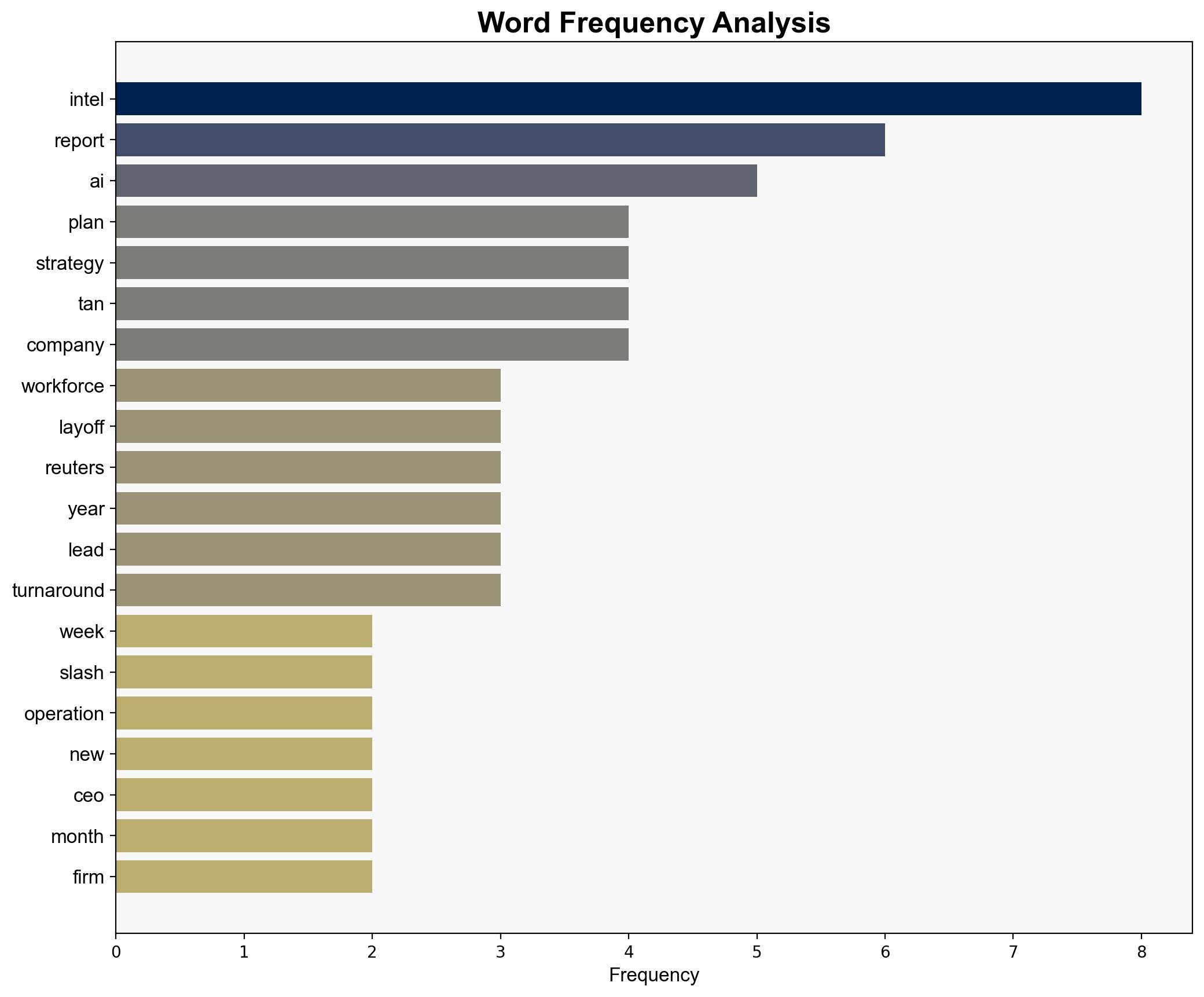 Intel to lay off more than 20 of workforce Bloomberg News reports - Yahoo Entertainment - Image 3
