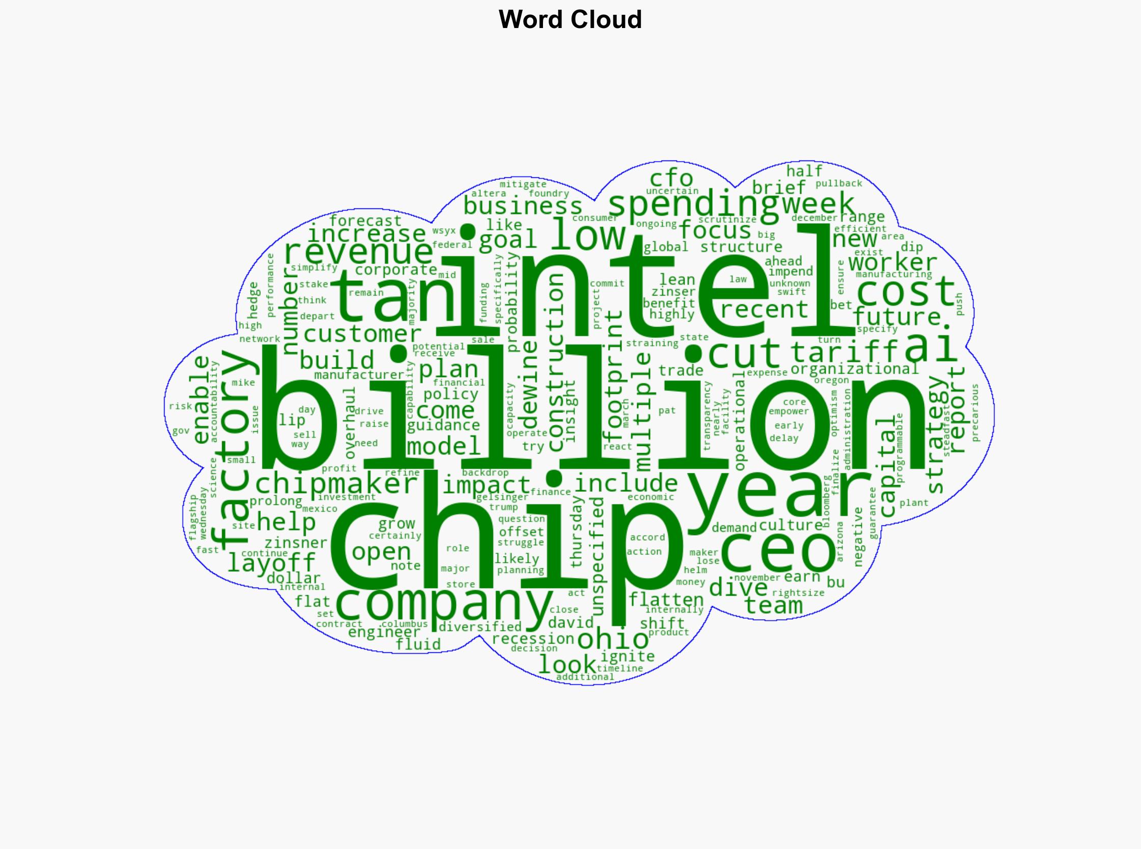 Intel turns to layoffs as it looks to slash expenses - Manufacturingdive.com - Image 1