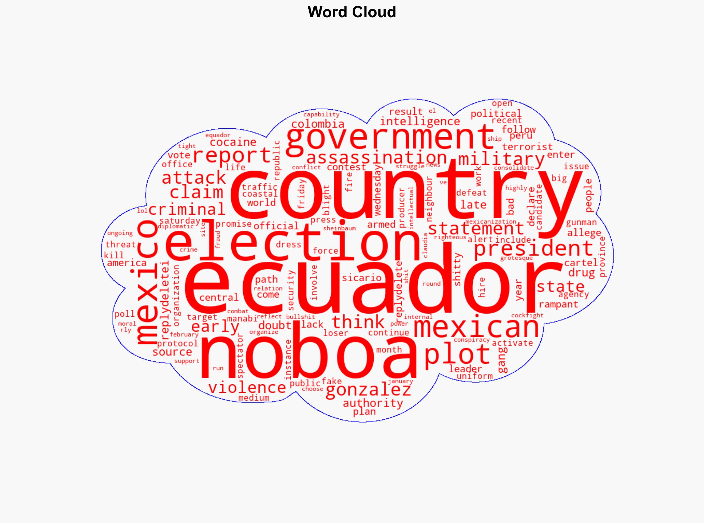 Intelligence Reports Claim Mexican Cartels Plotted Assassination of Ecuadors President Noboa - Borderlandbeat.com - Image 1