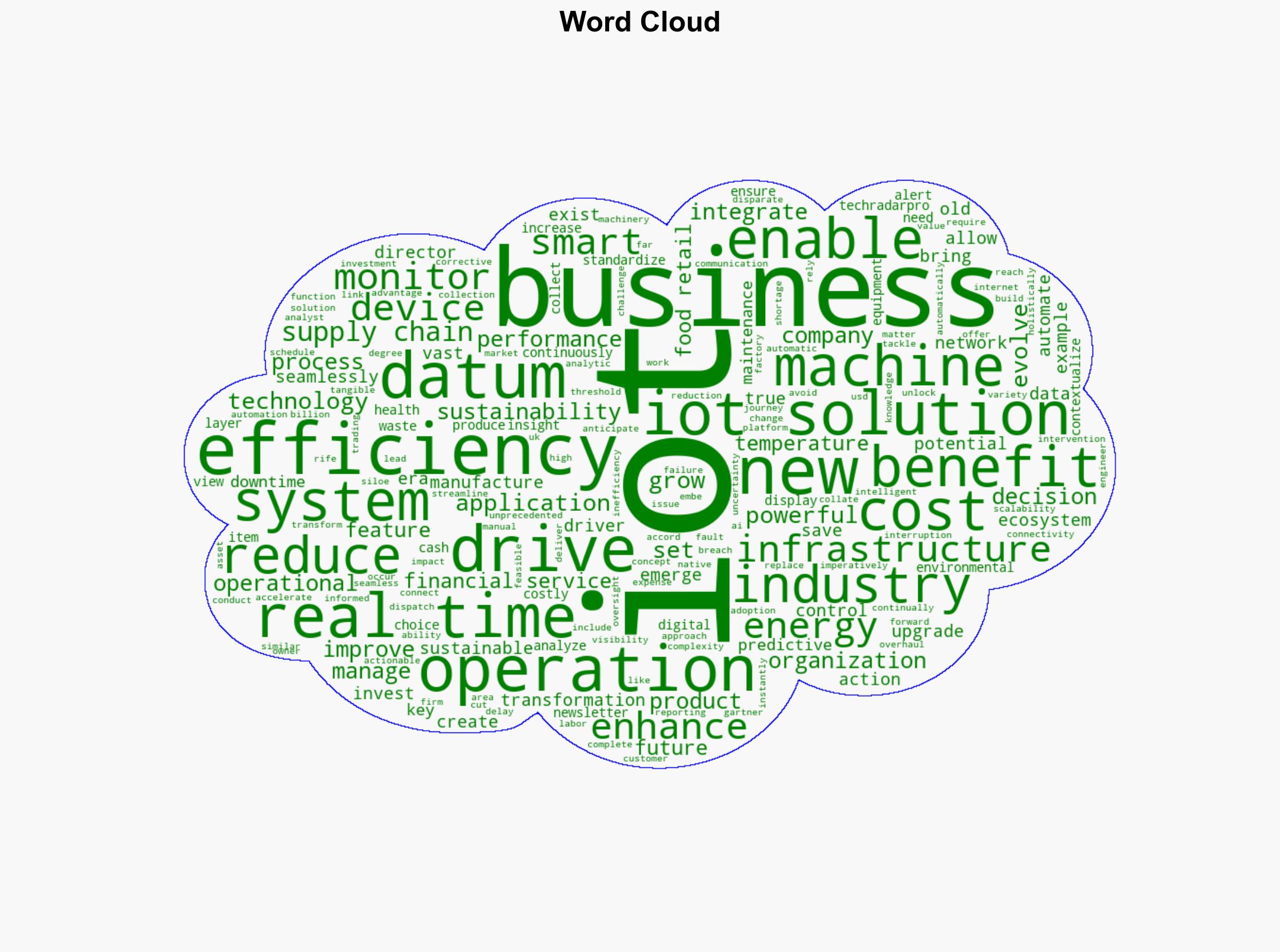 IoT accelerating efficiency cost savings and sustainable solutions - TechRadar - Image 1