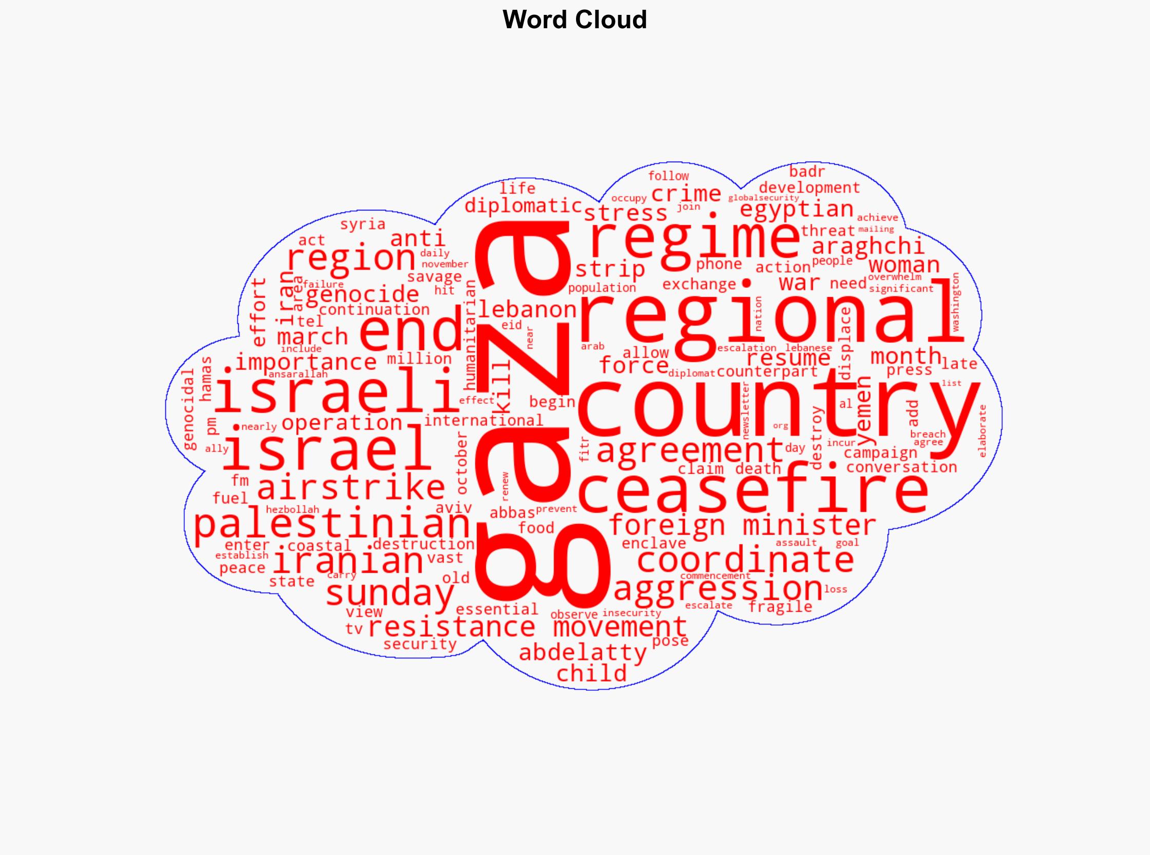 Iran FM 'Coordinated' move among regional states needed to end Israeli US crimes - Globalsecurity.org - Image 1