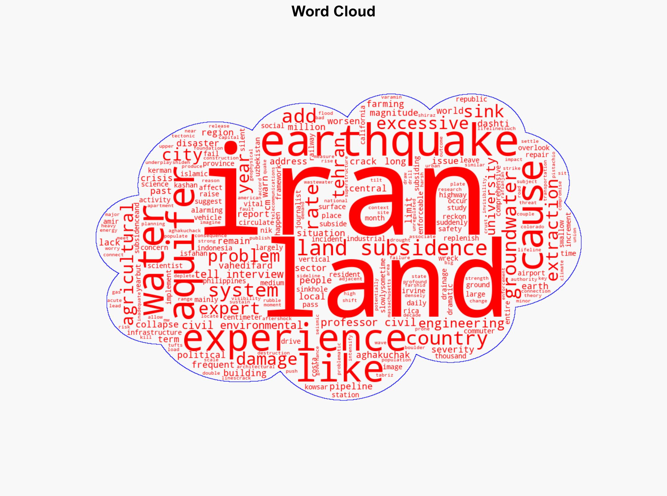 Iran Faces Widespread Land Subsidence Amid Escalating Water Emergency - Forbes - Image 1