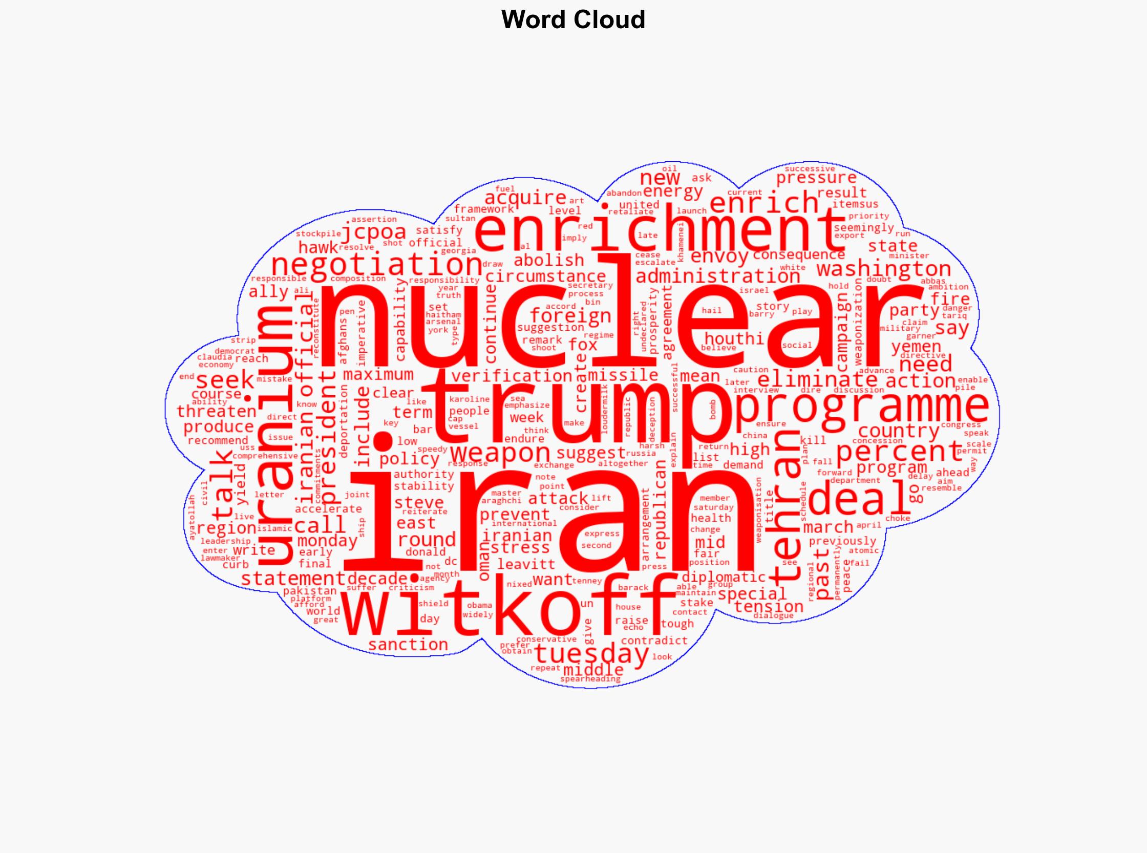 Iran must stop and eliminate nuclear enrichment says US envoy Witkoff - Al Jazeera English - Image 1