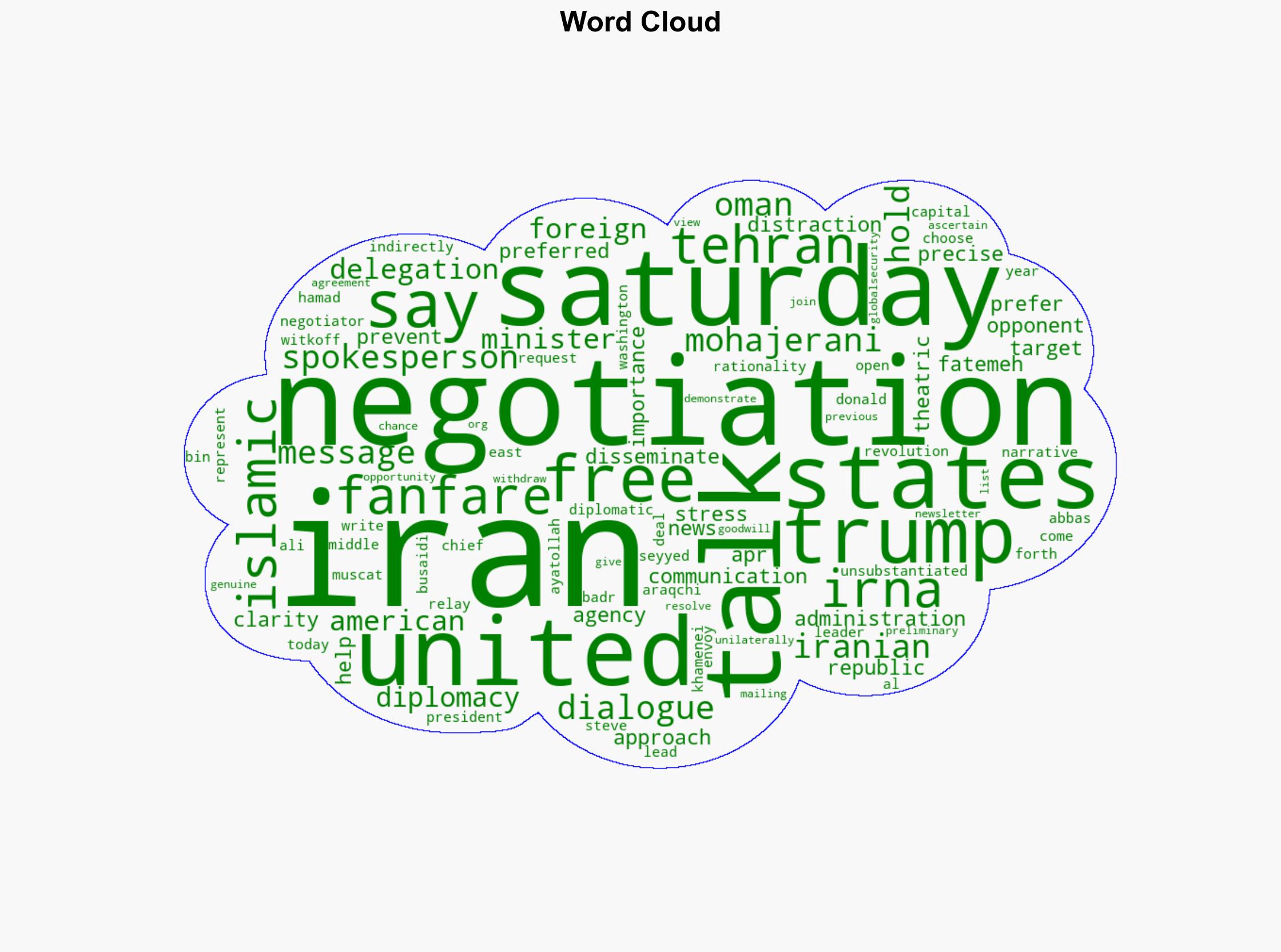 Iran says it prefers negotiations that are on target and free from fanfare - Globalsecurity.org - Image 1