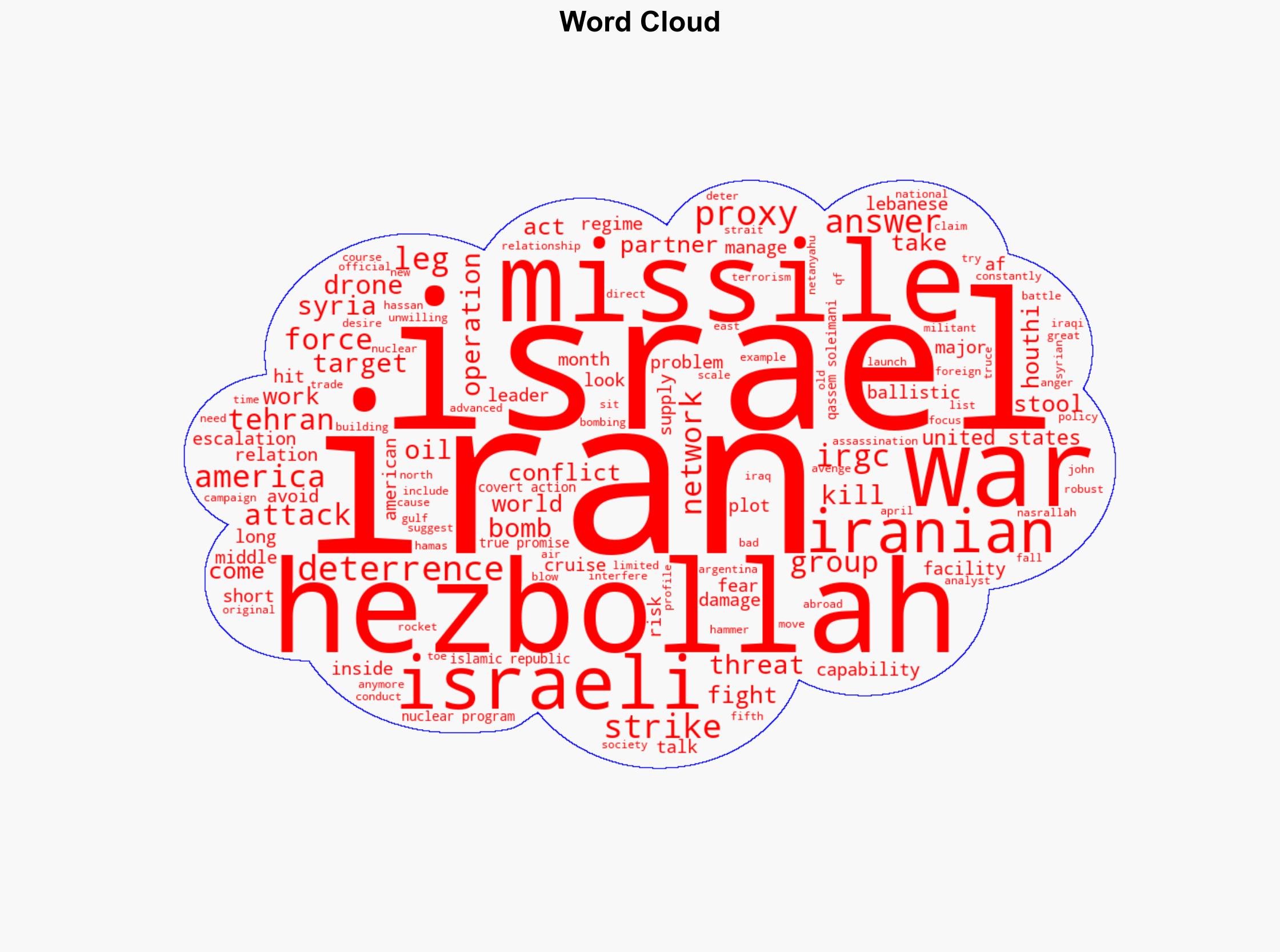 Irans Deterrence Dilemma - The National Interest - Image 1