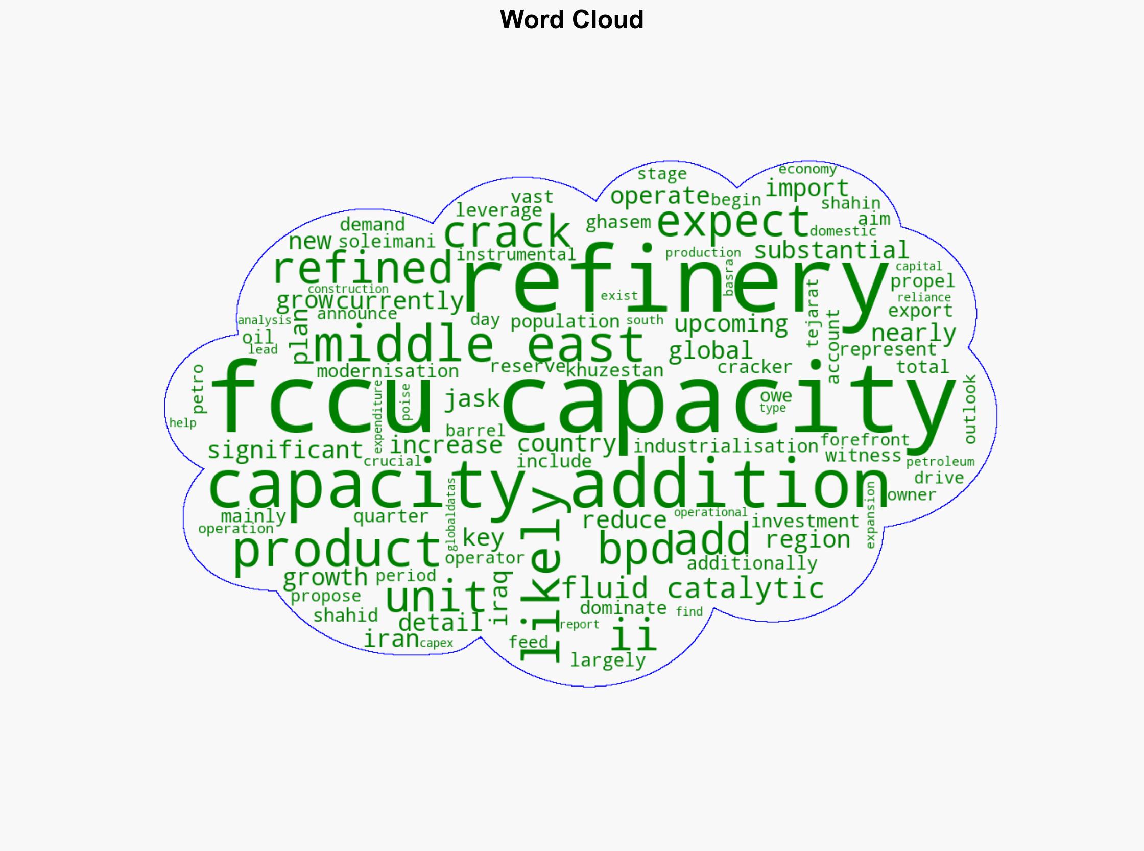 Iraq at the forefront of FCCU capacity additions in the Middle East by 2030 - Offshore Technology - Image 1