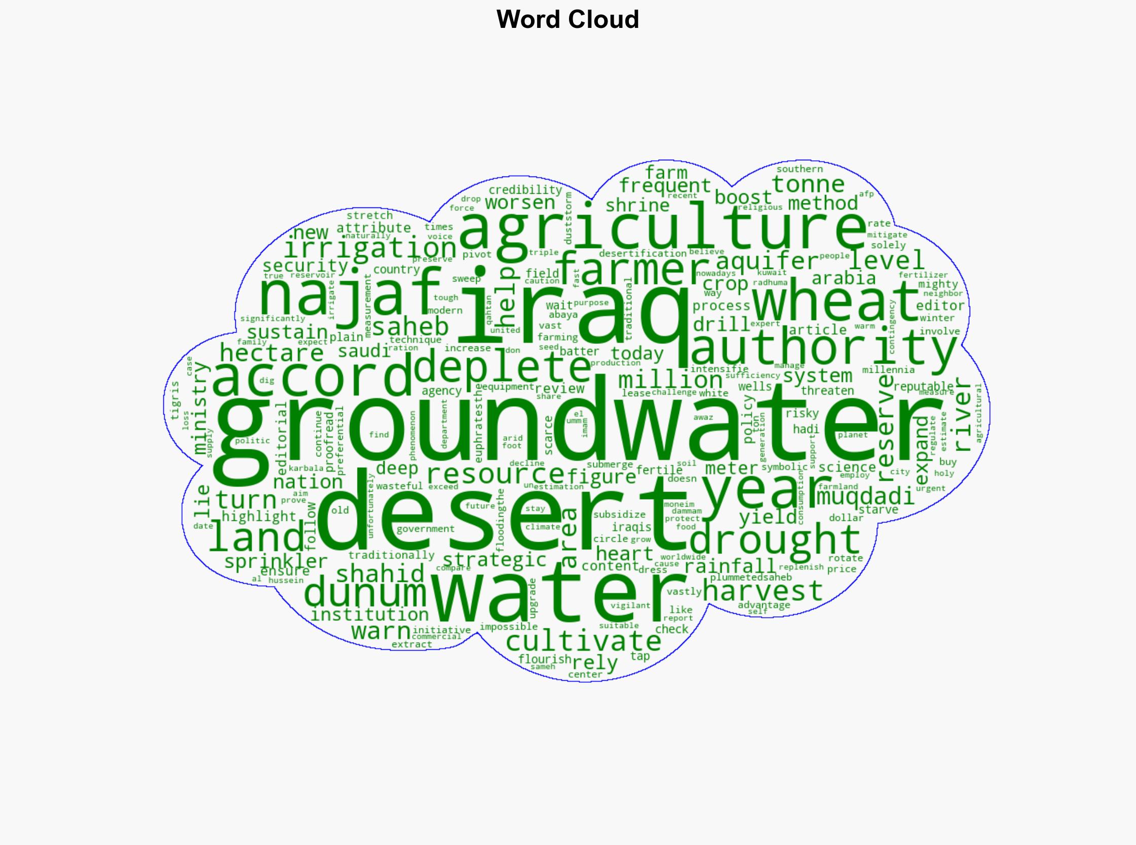Iraq farmers turn to groundwater to boost desert yield - Phys.Org - Image 1