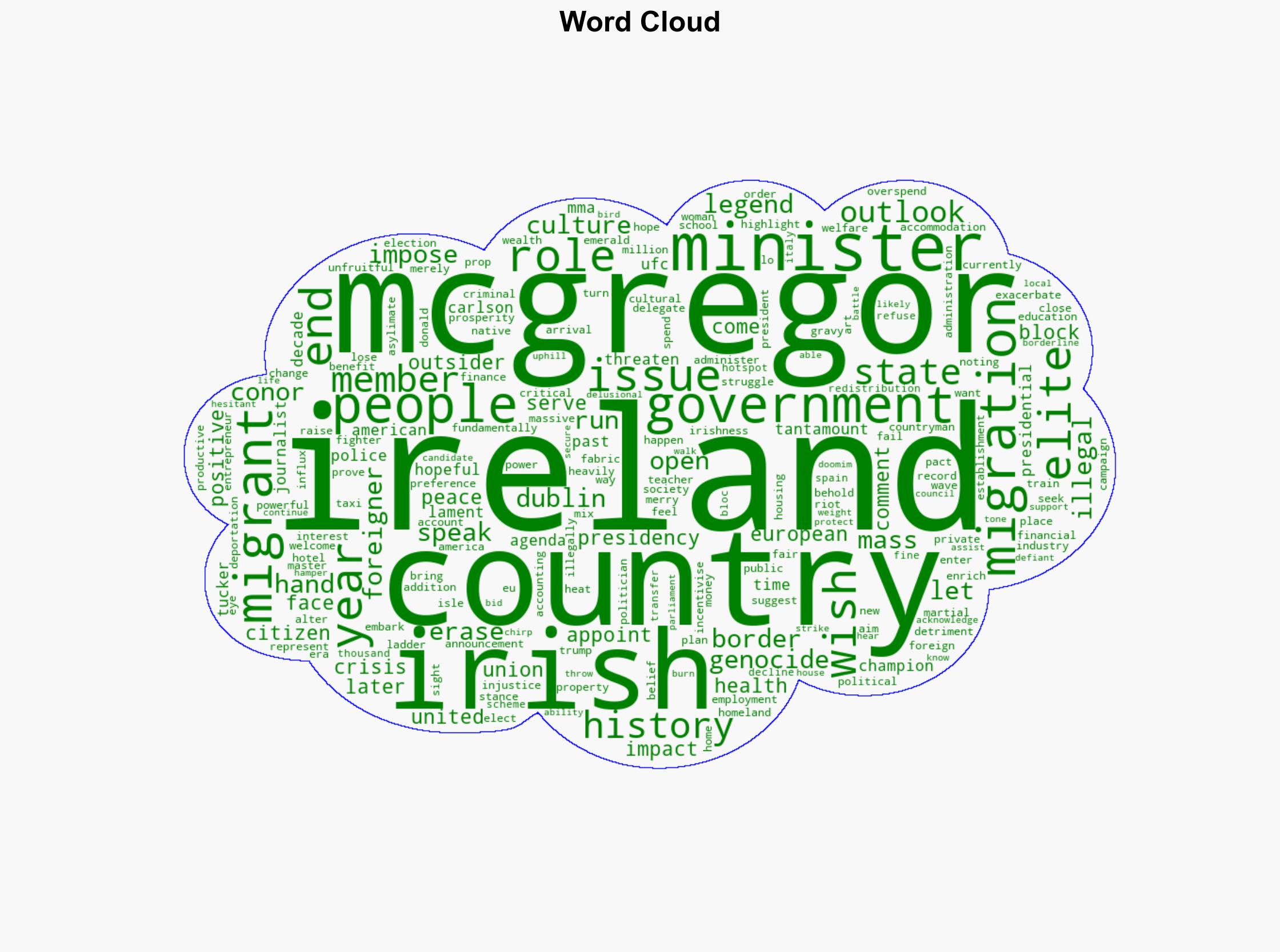 'Ireland Is Losing Its Irishness' -- Conor McGregor Blasts Mass Migration Agenda as a 'Genocide' - Breitbart News - Image 1