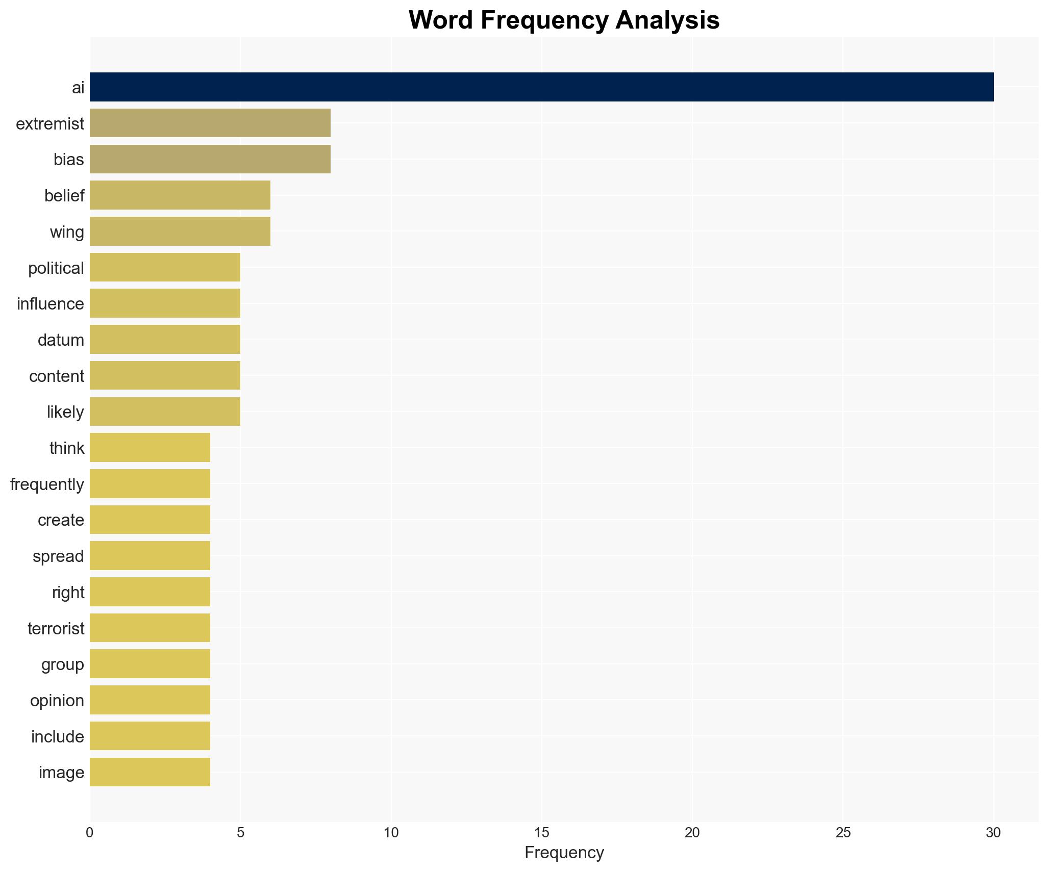 Is AI Really Woke Or Extremist - Forbes - Image 3