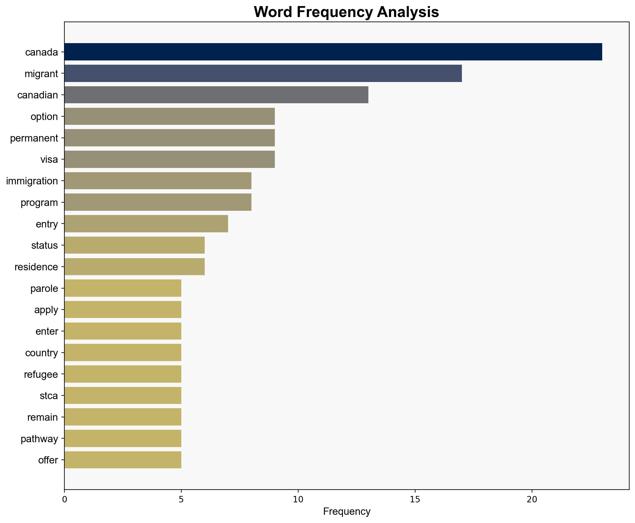 Is Canadian Immigration A Possible Refuge For US Migrants On Parole - Forbes - Image 3