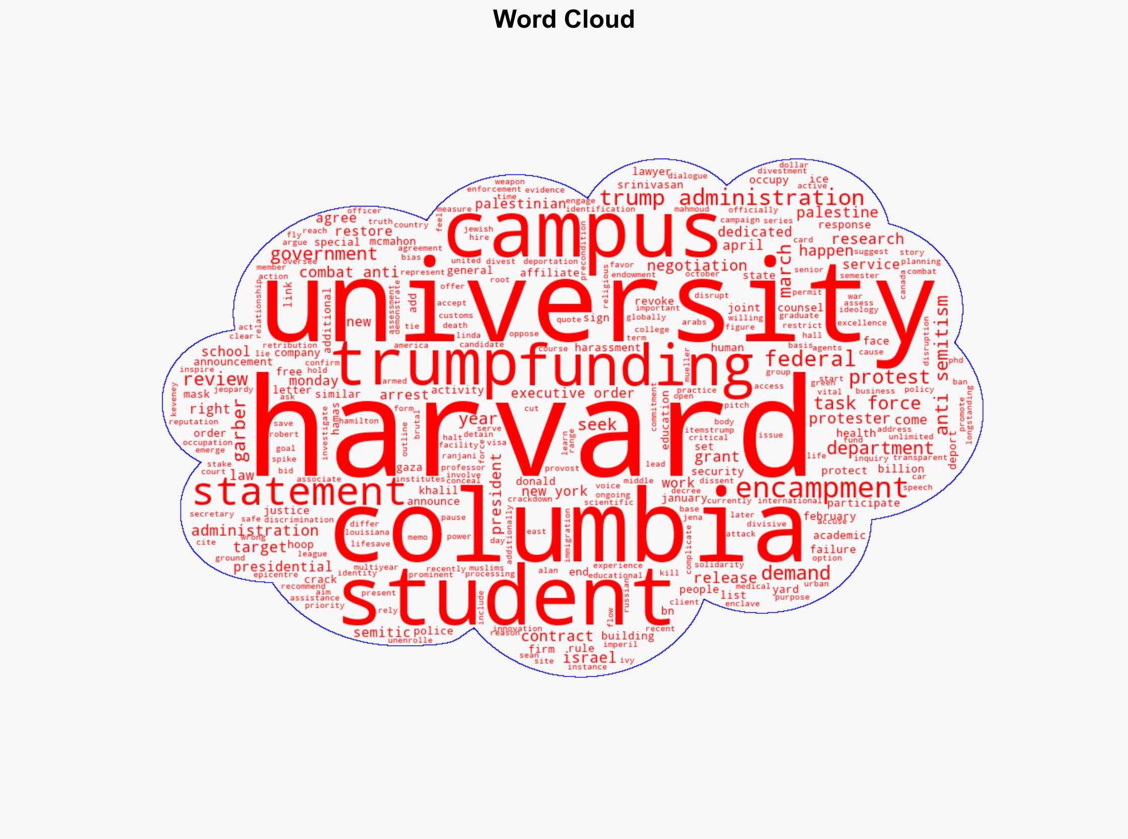 Is Harvard Trumps new target after Columbia - Al Jazeera English - Image 1