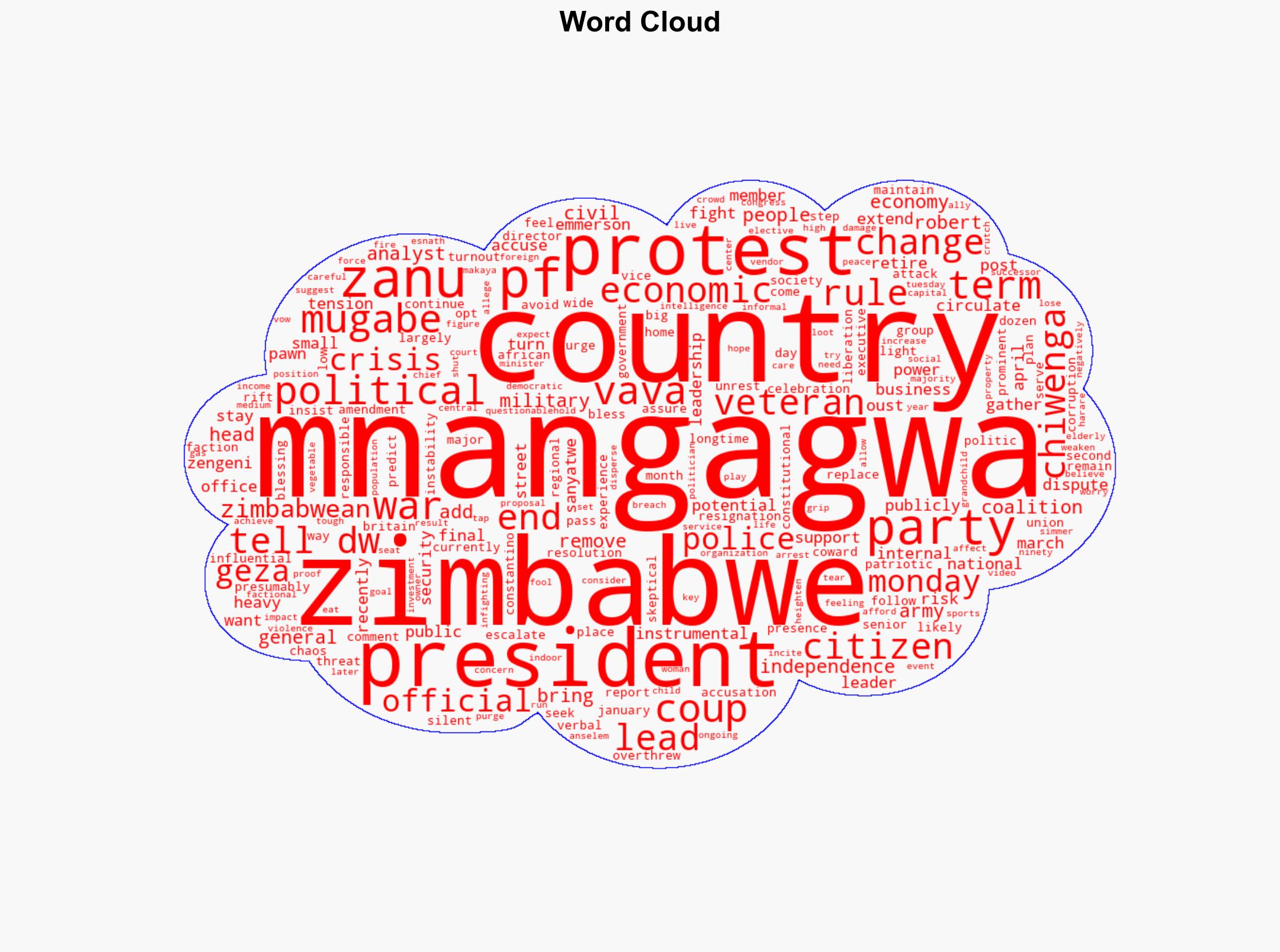 Is Zimbabwe's political crisis likely to escalate - DW (English) - Image 1