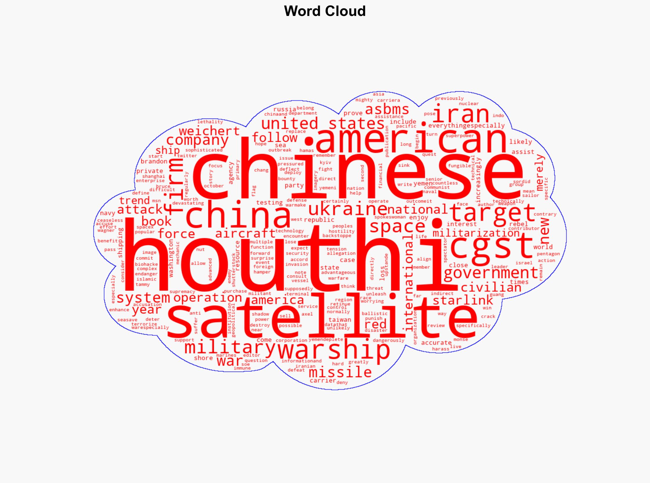 Is a Chinese Satellite Firm Helping the Houthis Target US Ships - The National Interest - Image 1