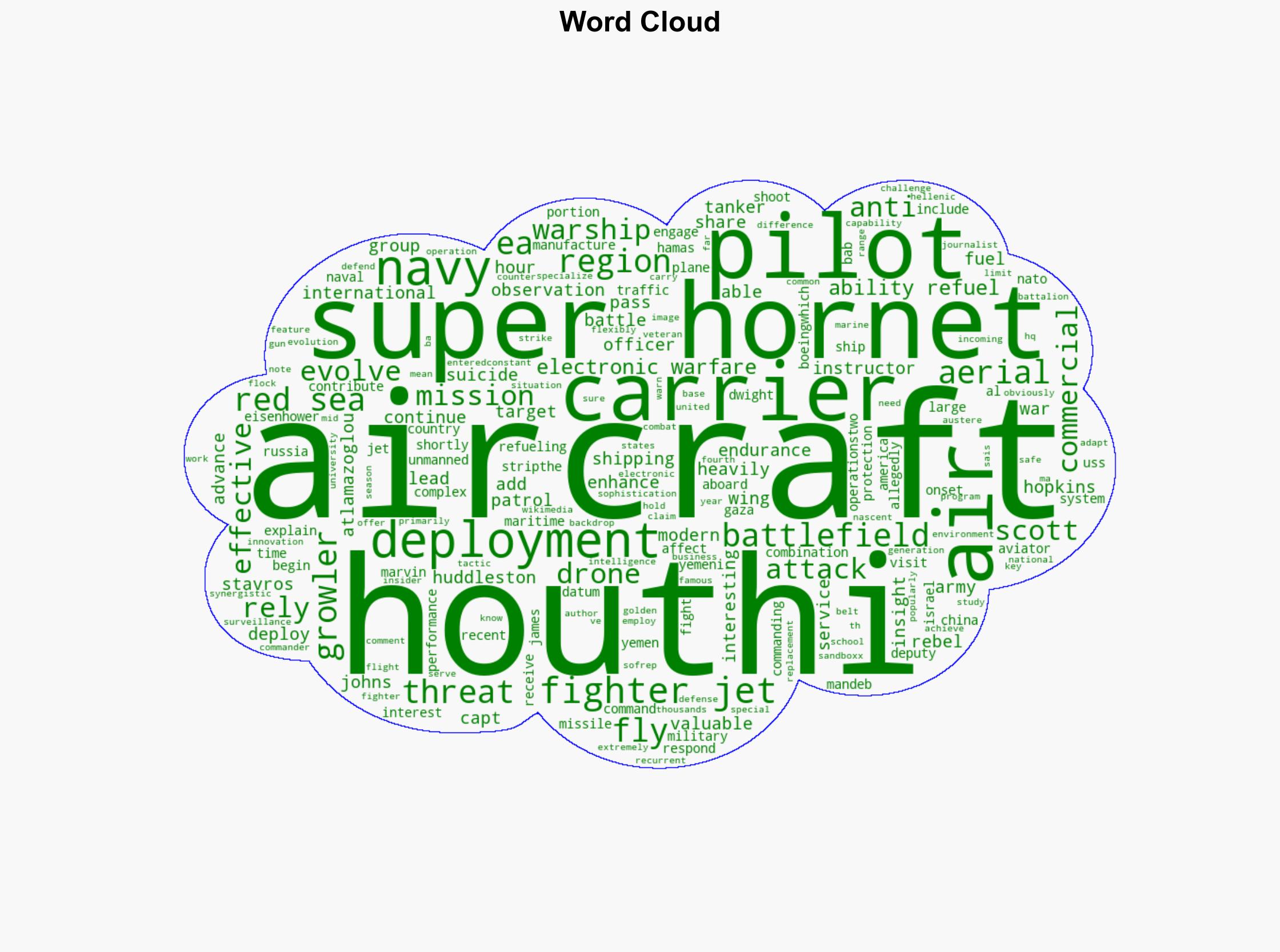 Is the FA-18 Super Hornet Americas Best Plane Against the Houthis Two Pilots Explain - The National Interest - Image 1